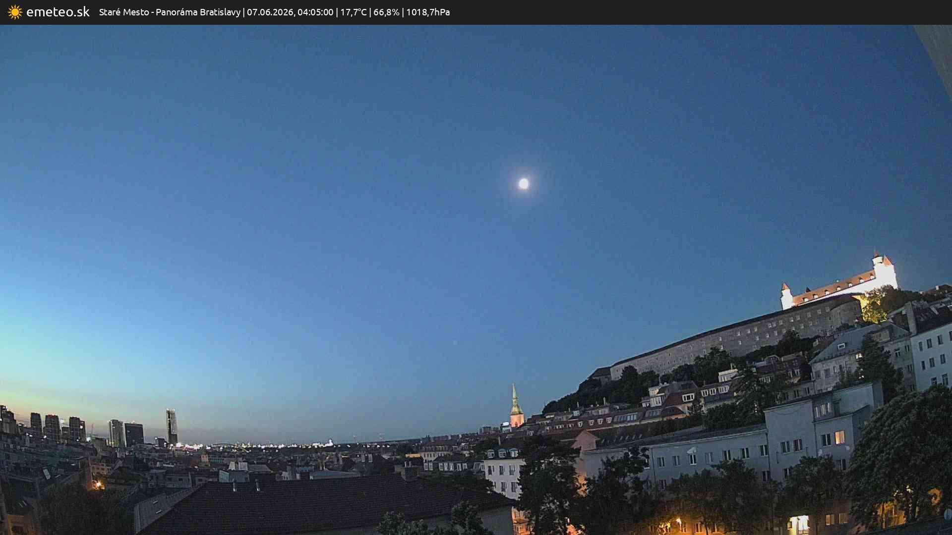 Panoráma Bratislavy