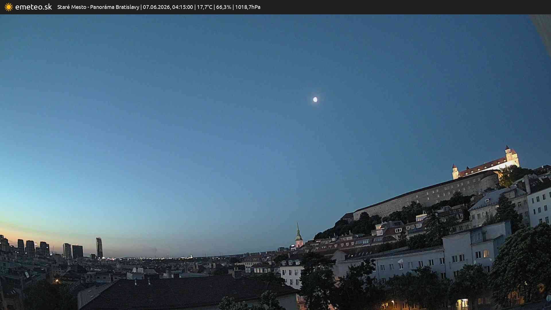 Panoráma Bratislavy
