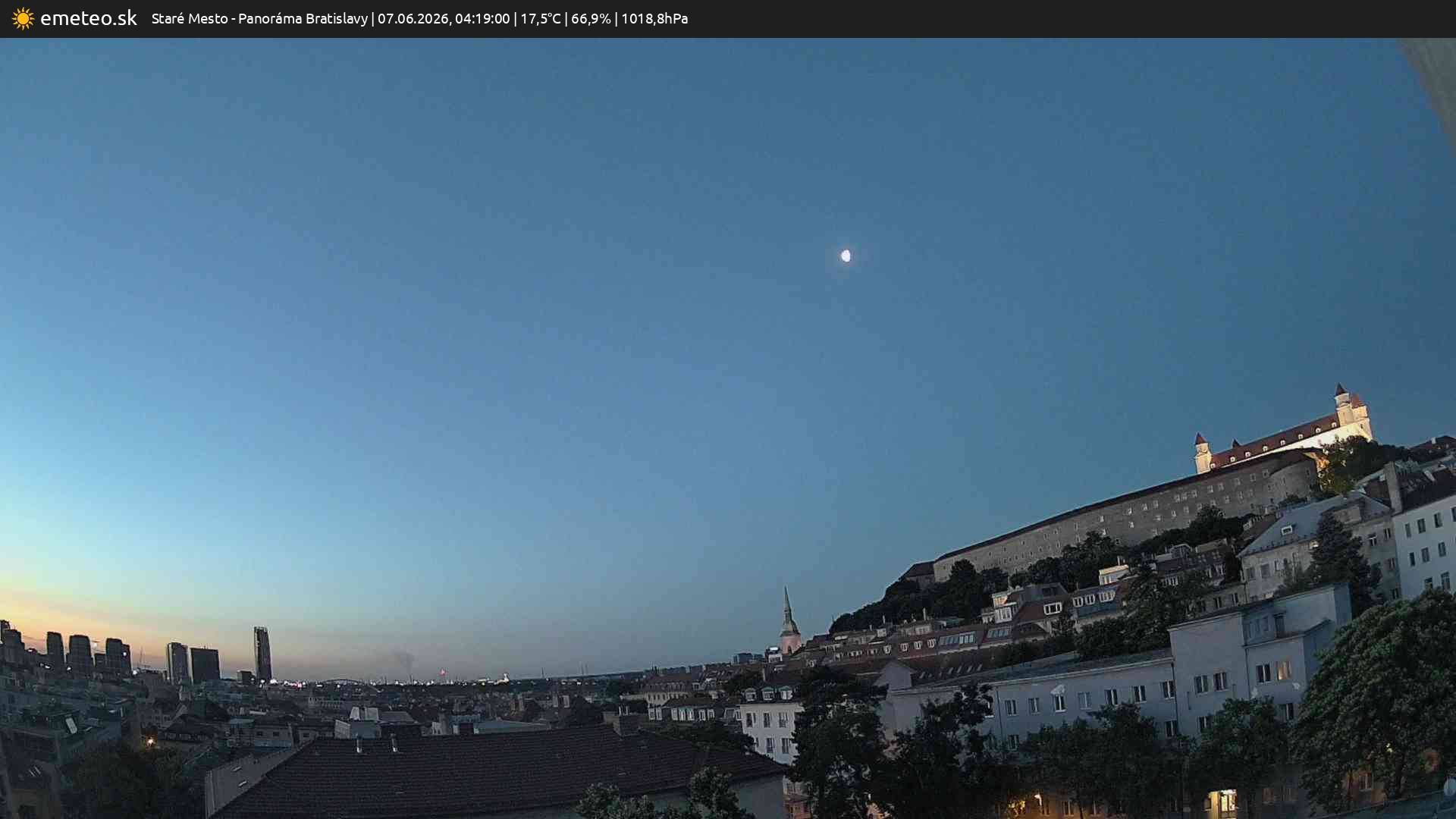 Panoráma Bratislavy