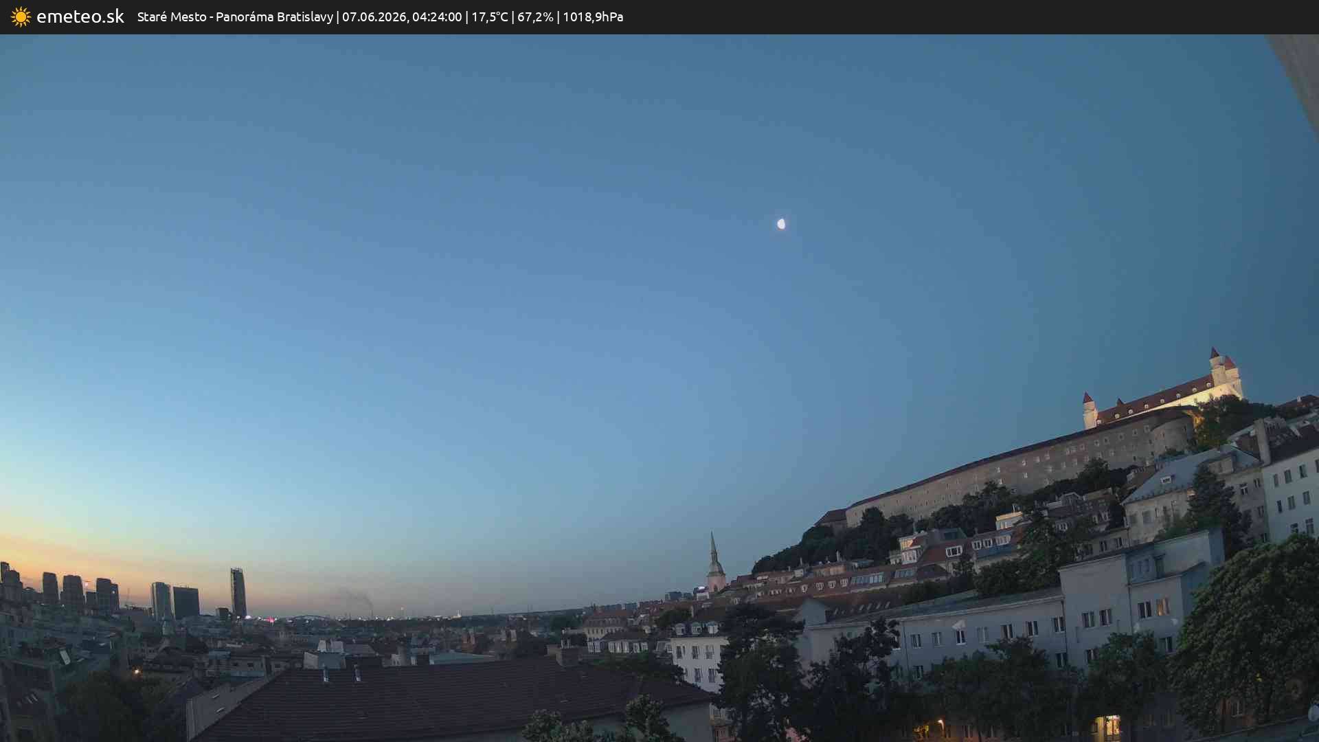 Panoráma Bratislavy
