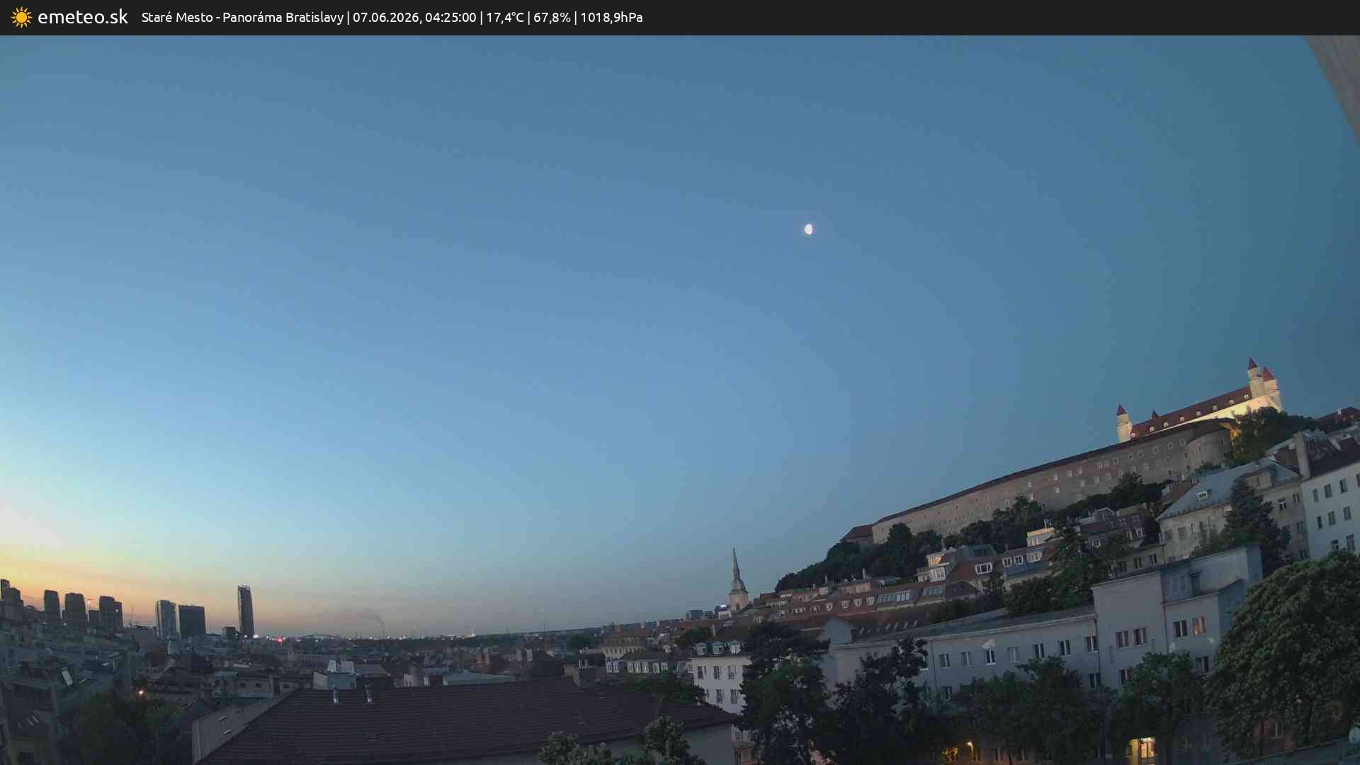 Panoráma Bratislavy