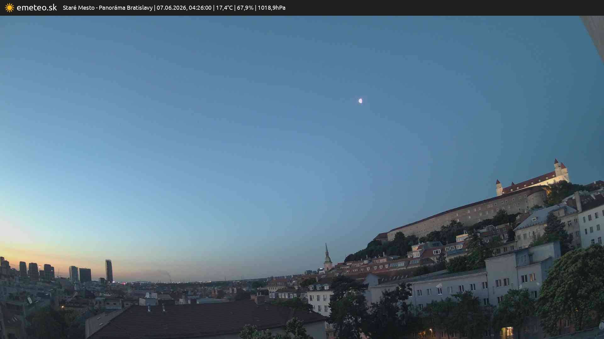 Panoráma Bratislavy