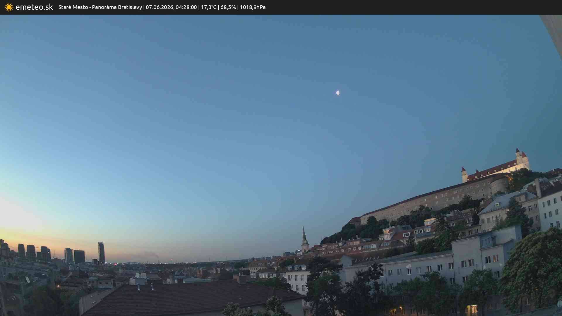Panoráma Bratislavy