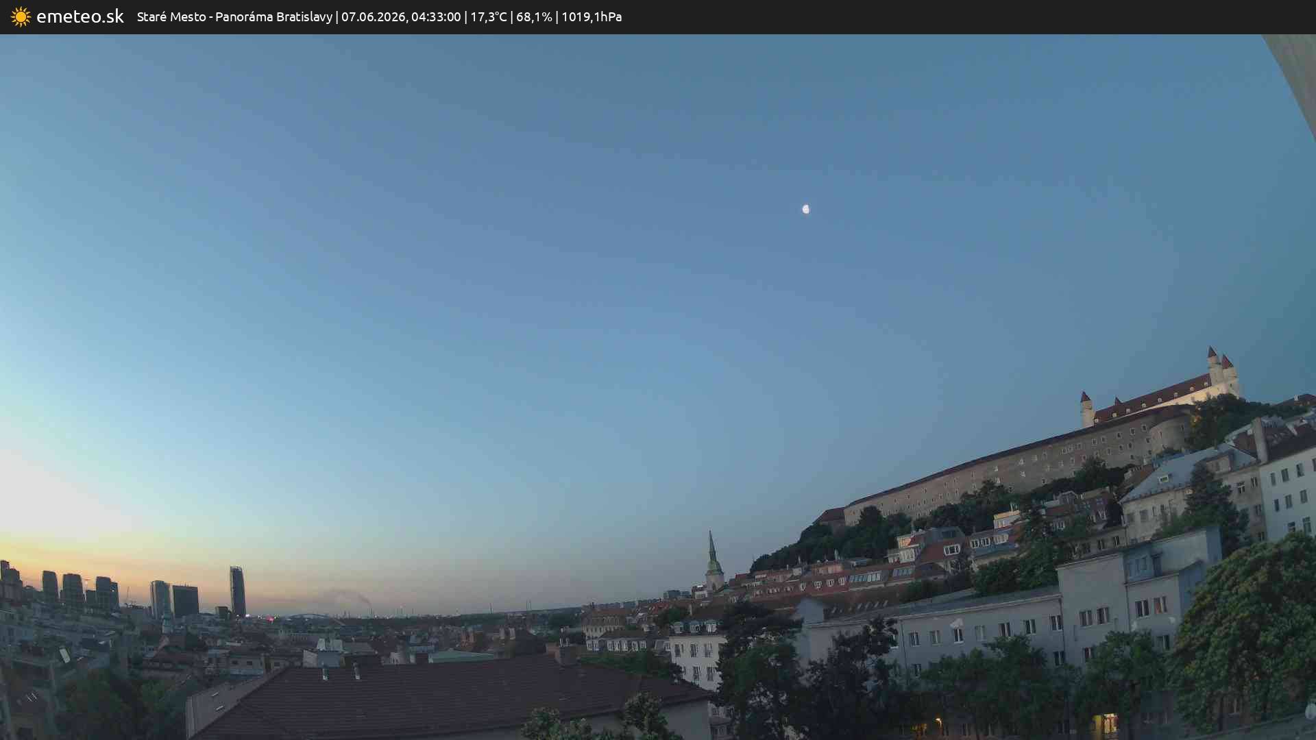 Panoráma Bratislavy