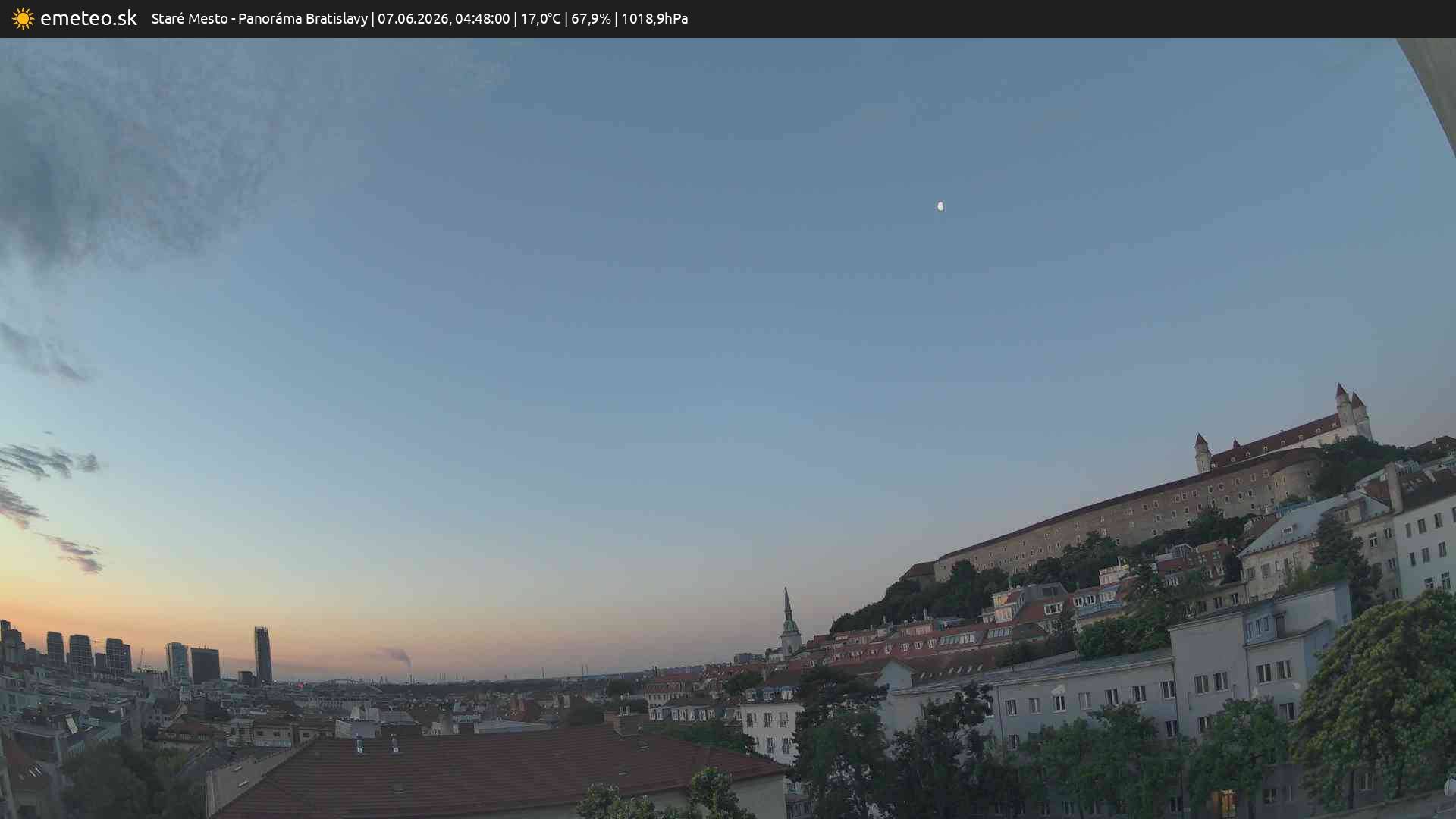 Panoráma Bratislavy