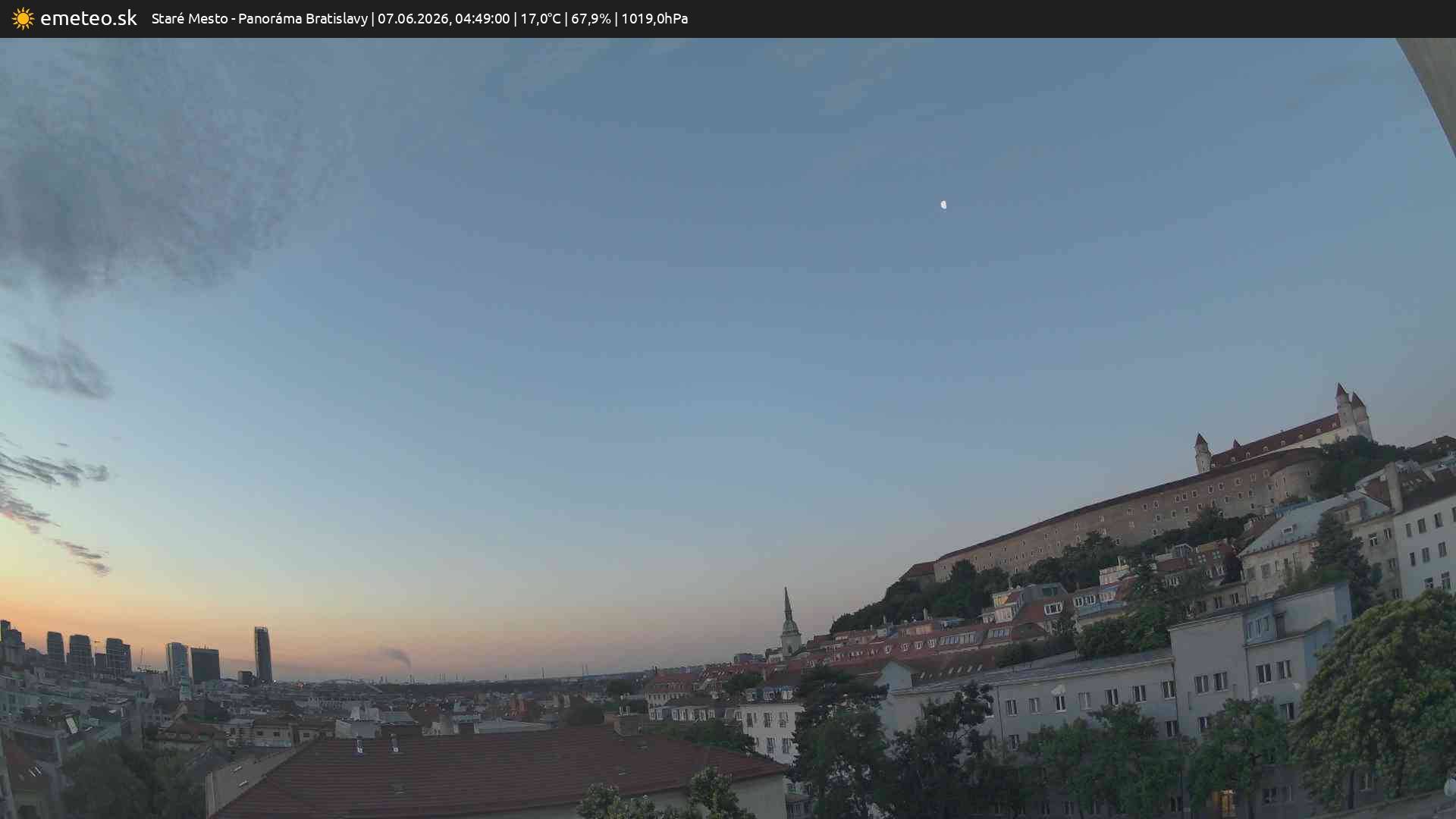 Panoráma Bratislavy