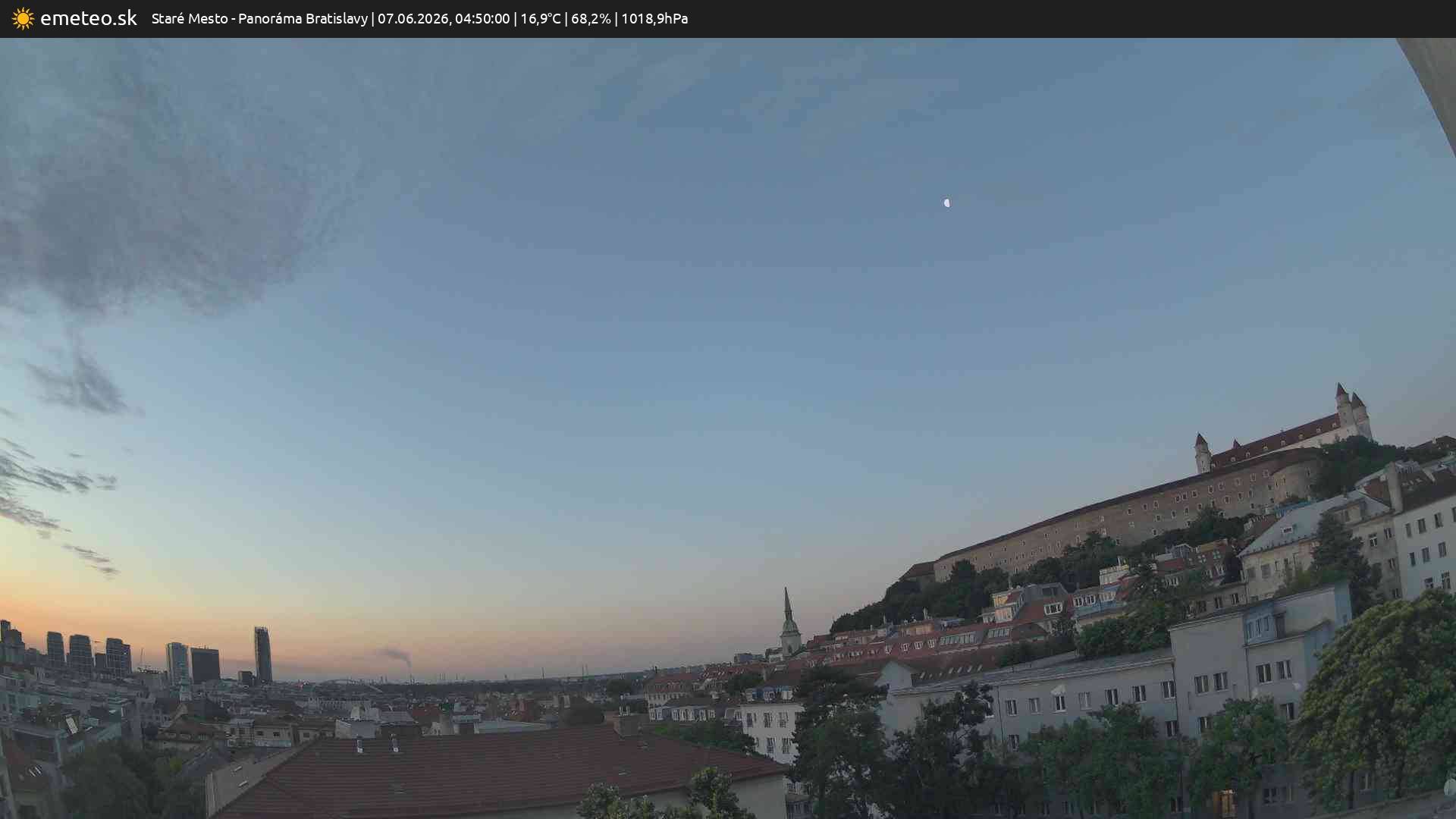 Panoráma Bratislavy