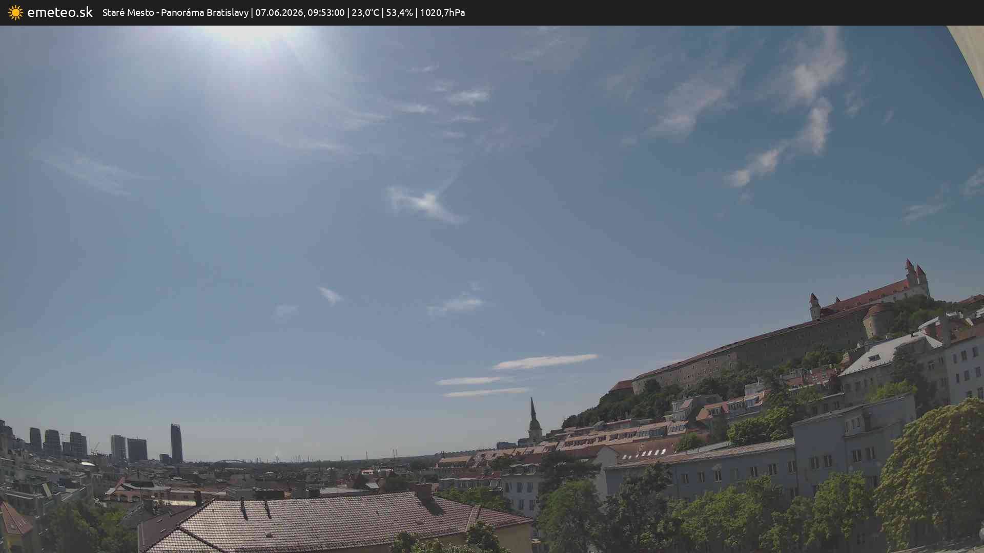 Panoráma Bratislavy