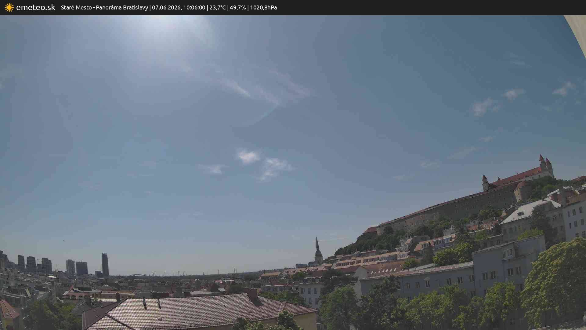 Panoráma Bratislavy