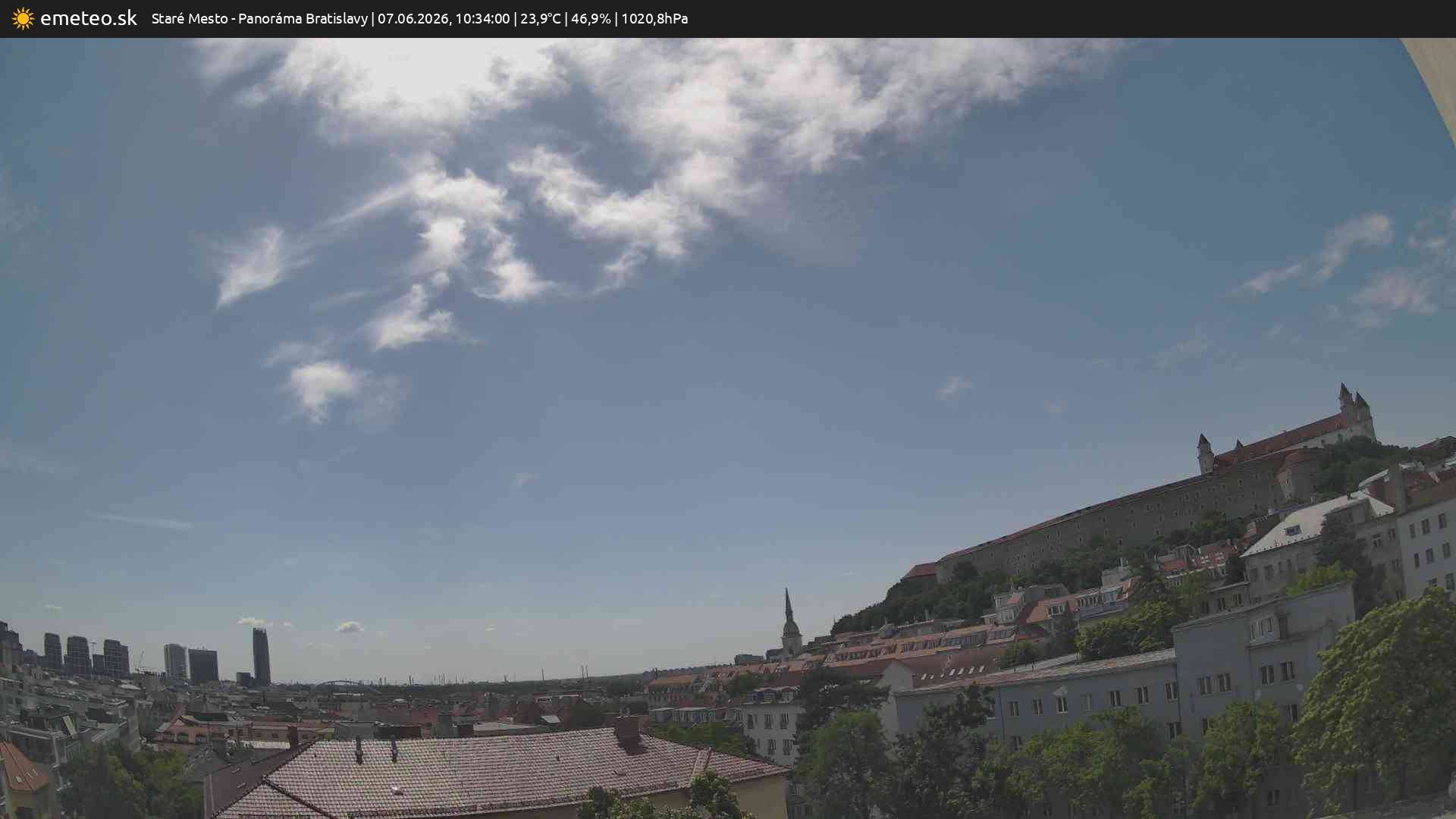 Panoráma Bratislavy