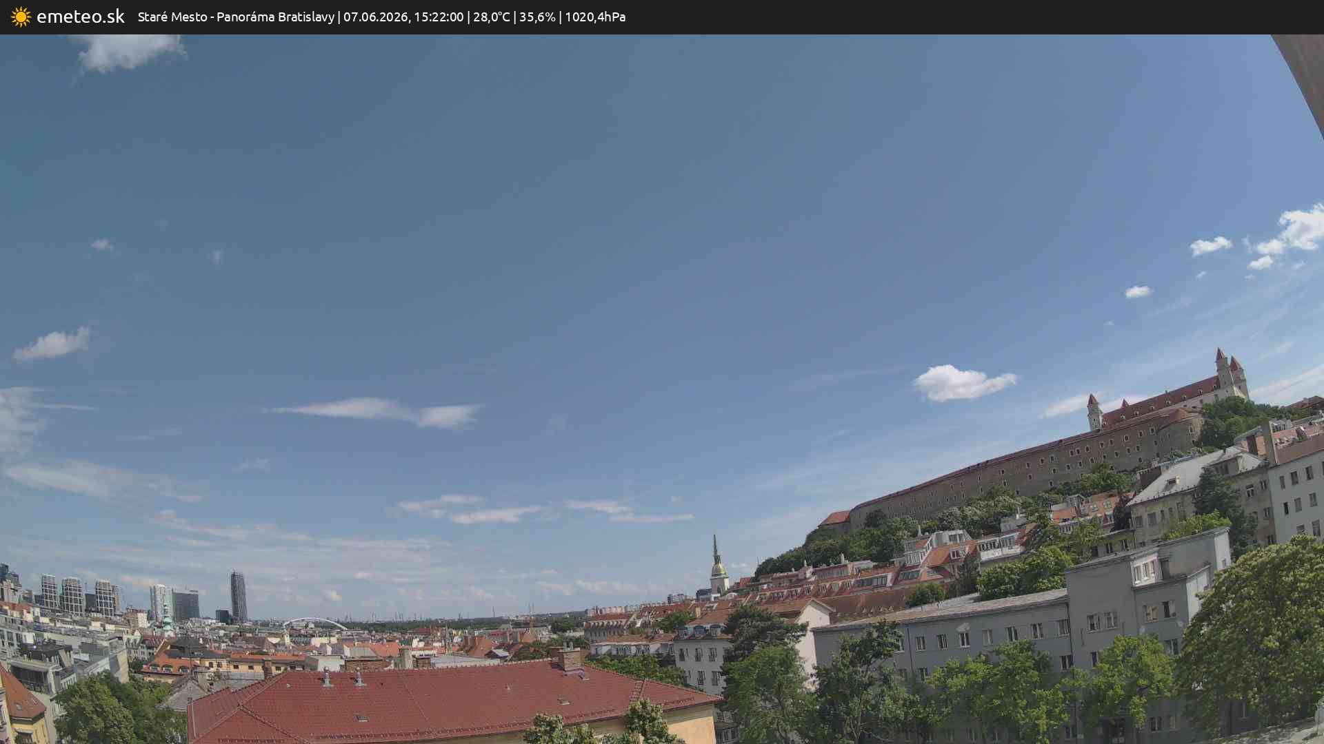 Panoráma Bratislavy