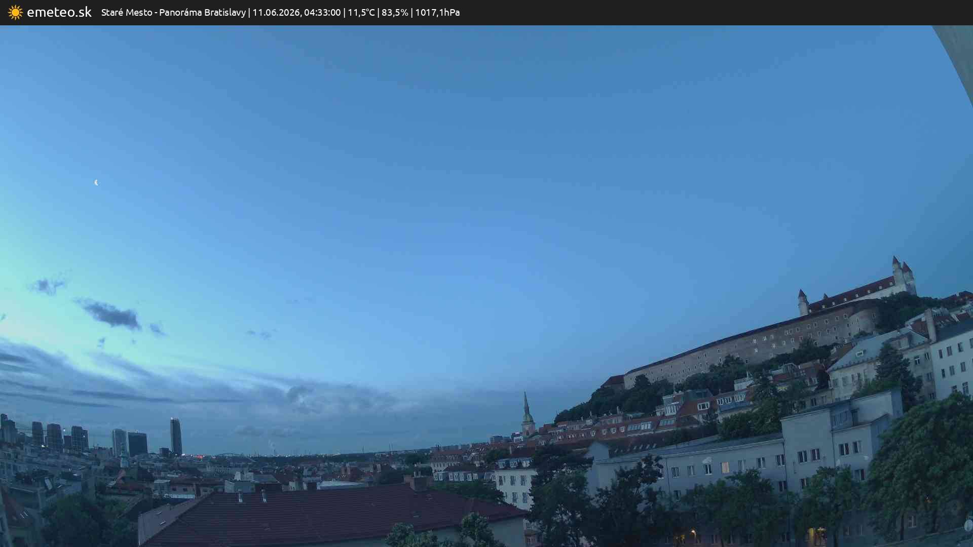 Panoráma Bratislavy