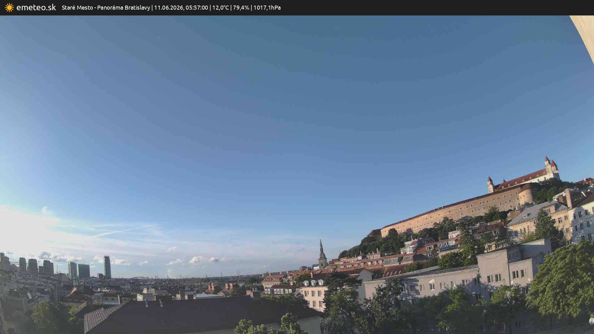 Panoráma Bratislavy