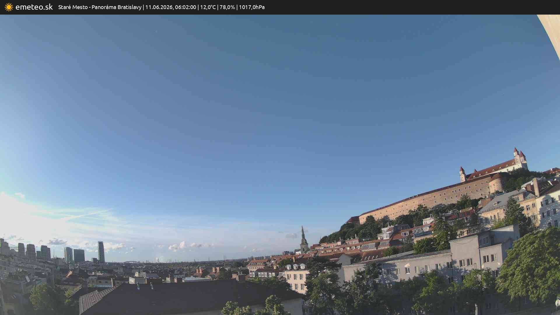 Panoráma Bratislavy