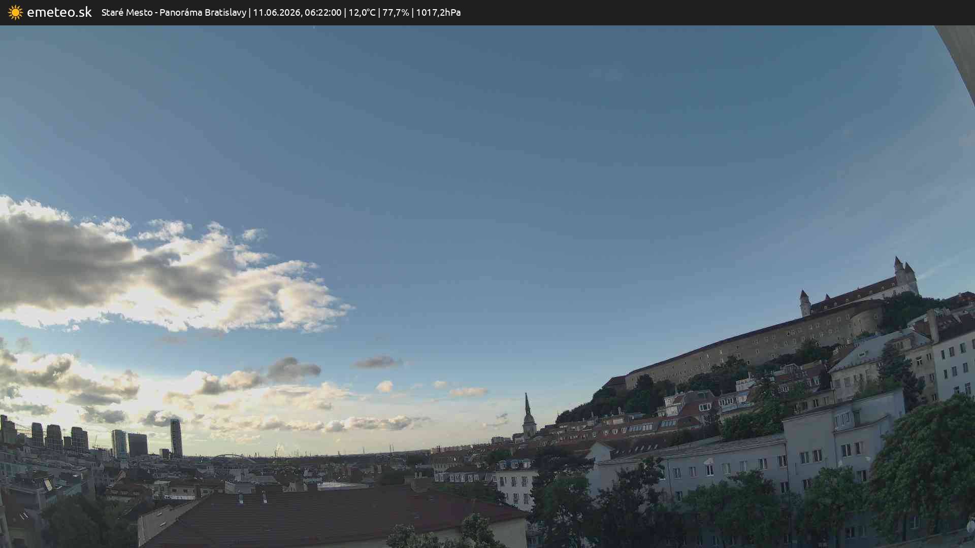 Panoráma Bratislavy