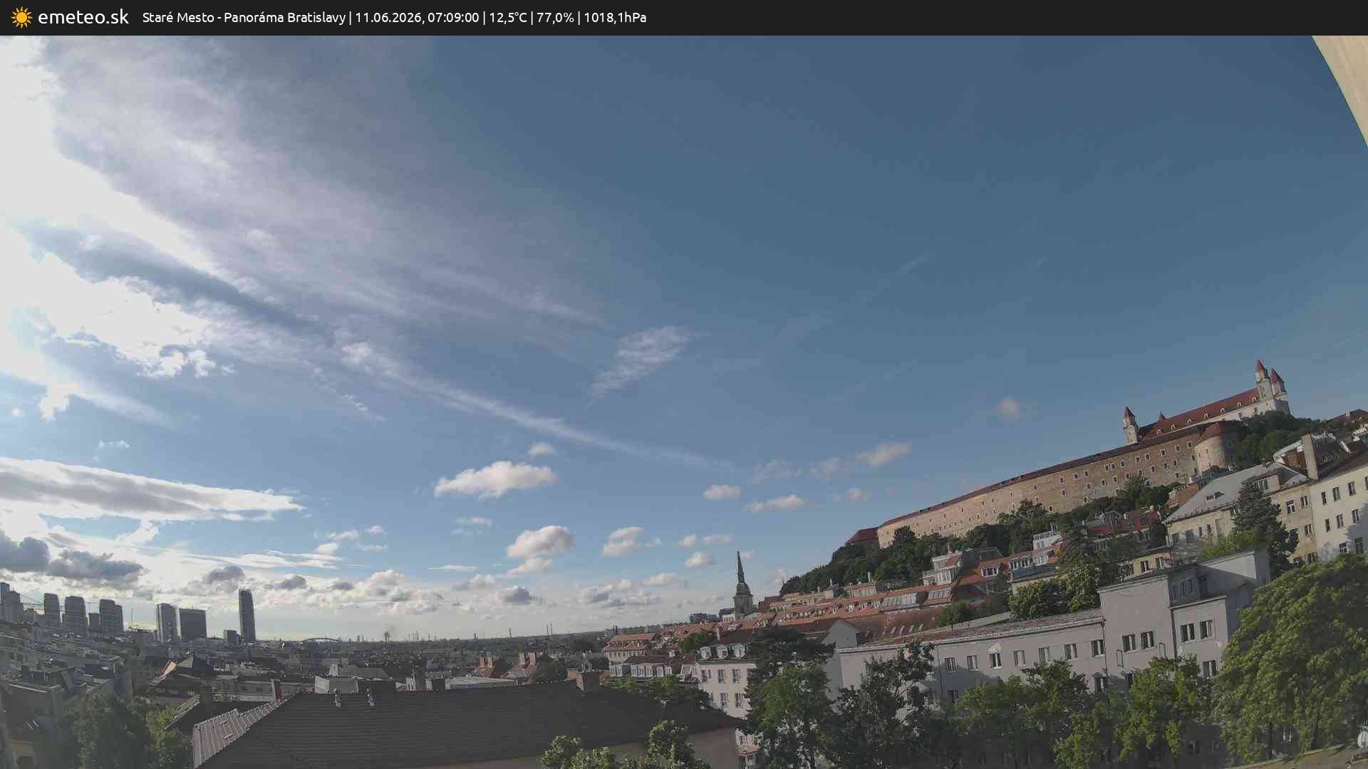 Panoráma Bratislavy