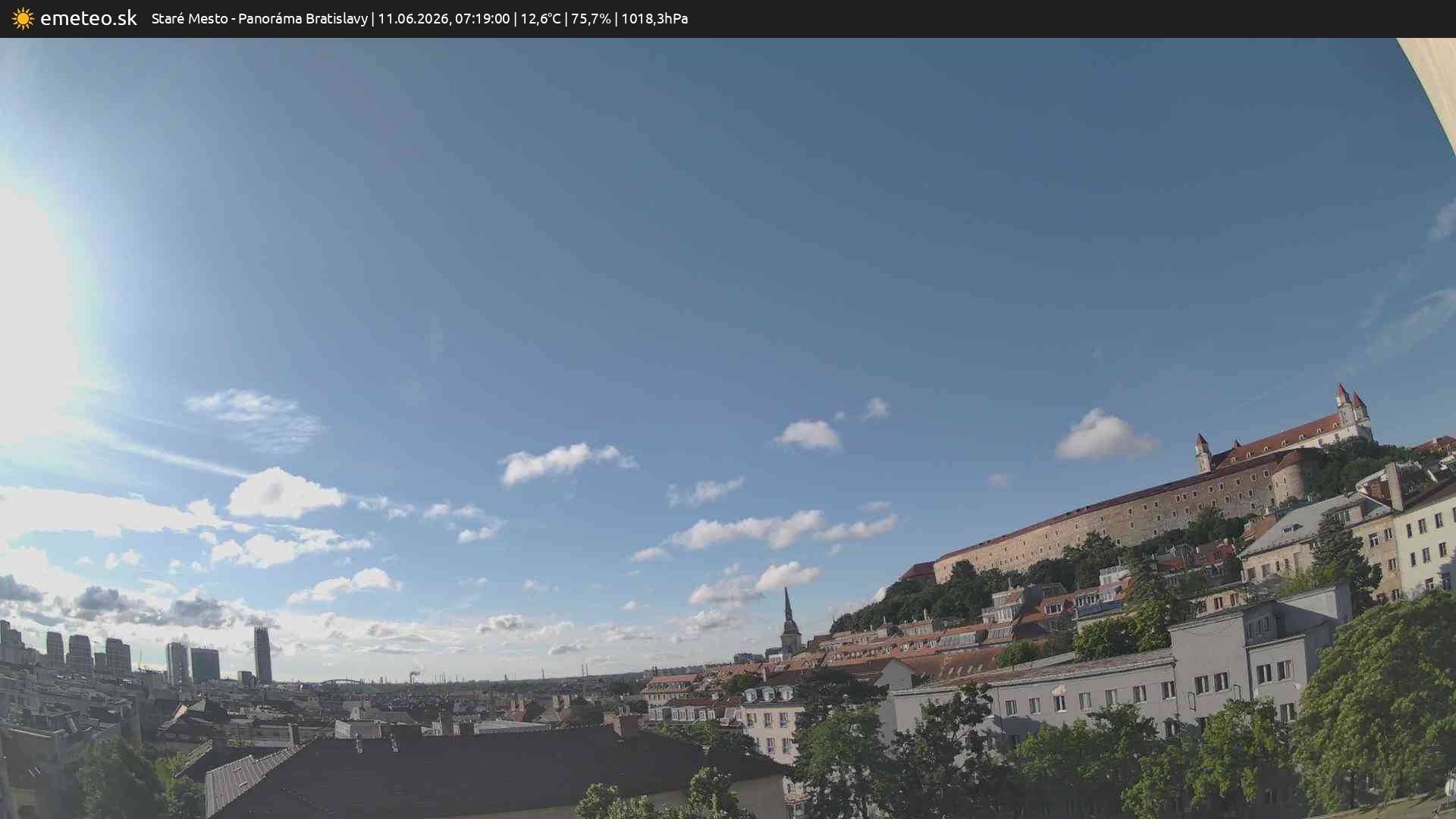 Panoráma Bratislavy