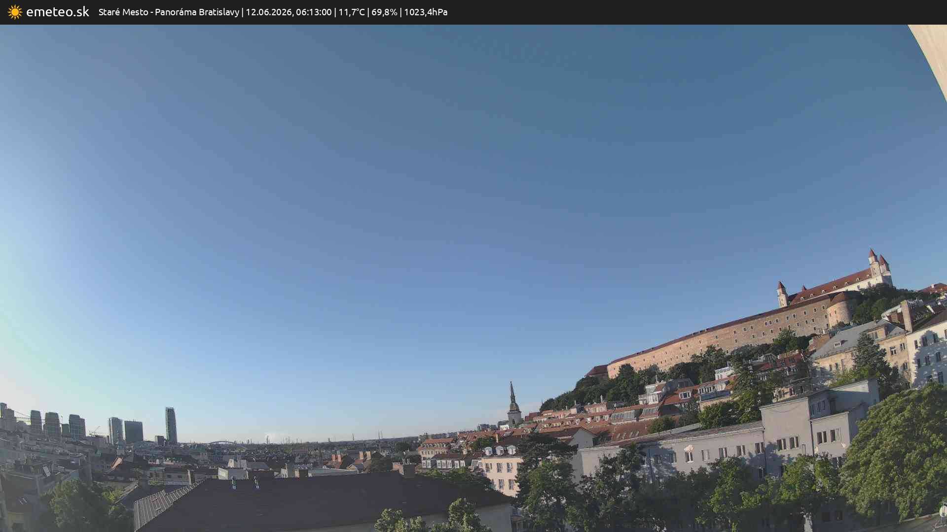 Panoráma Bratislavy