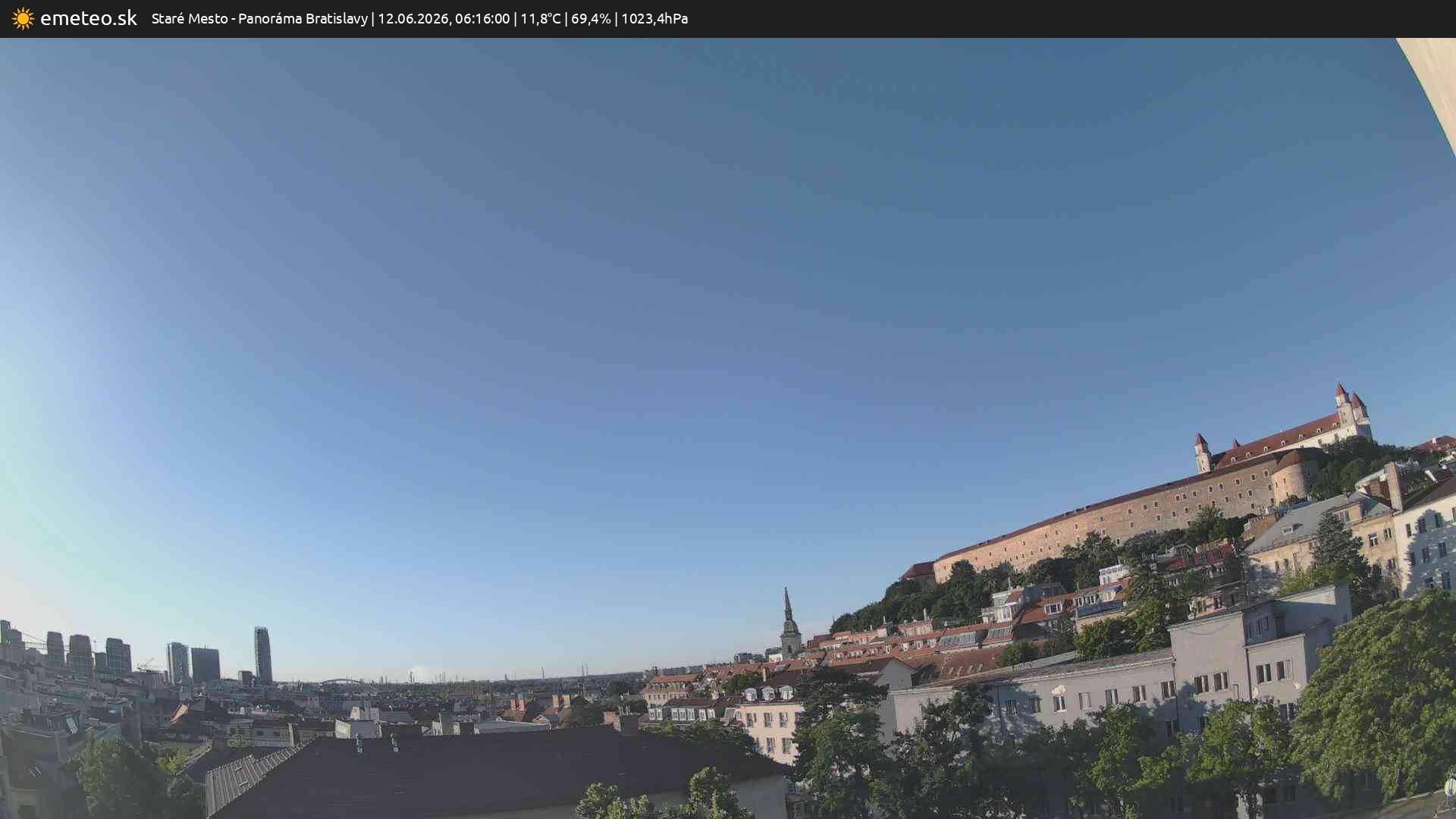Panoráma Bratislavy