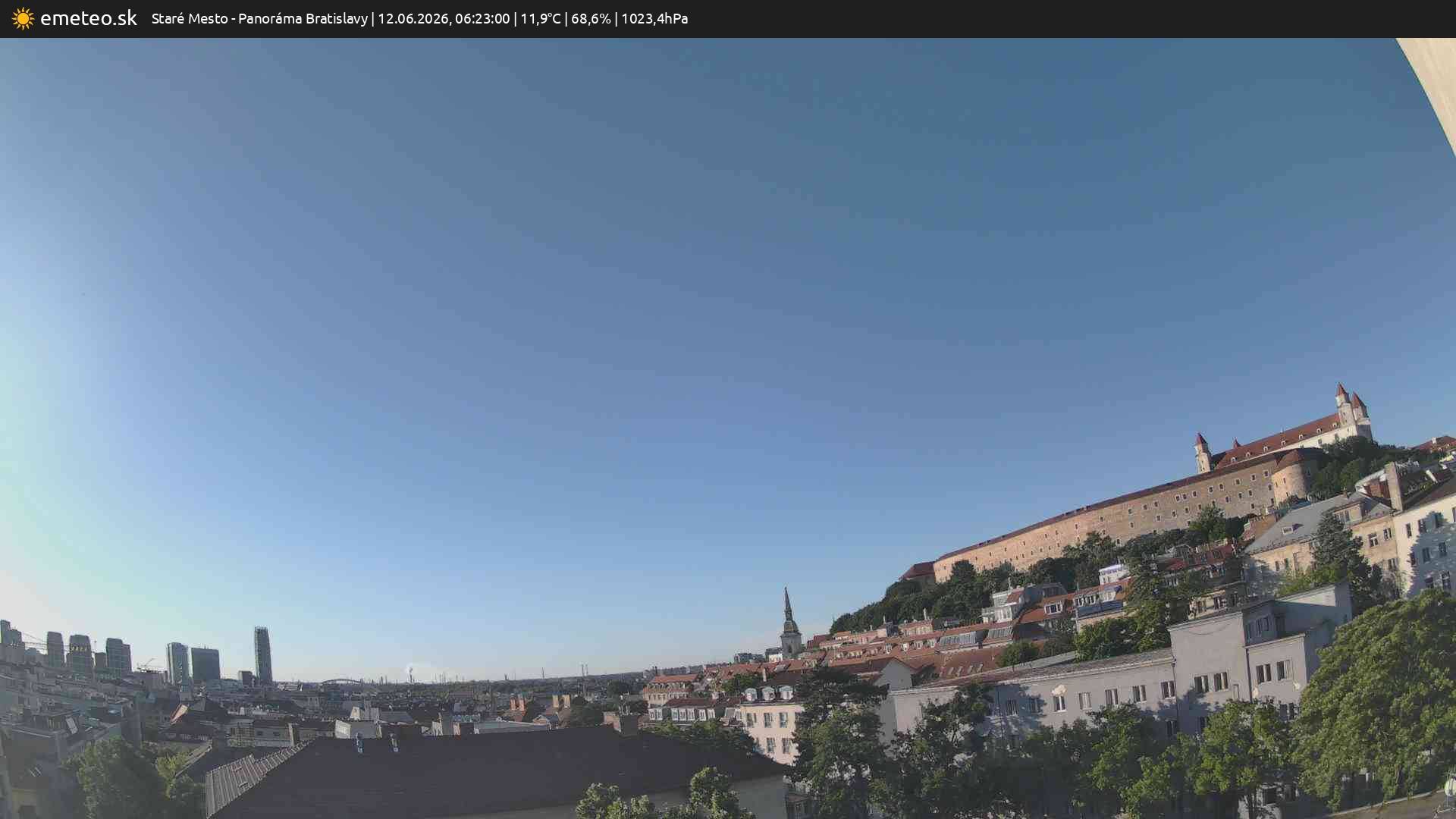 Panoráma Bratislavy