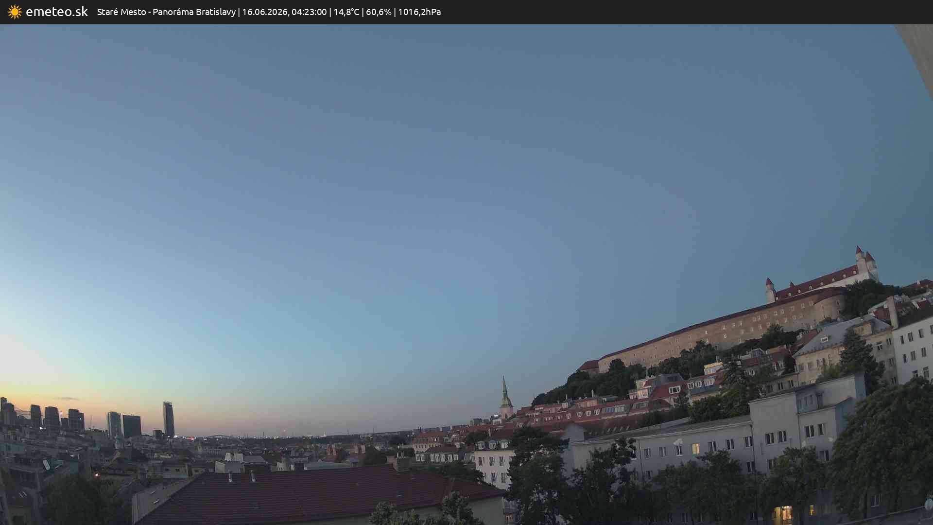 Panoráma Bratislavy