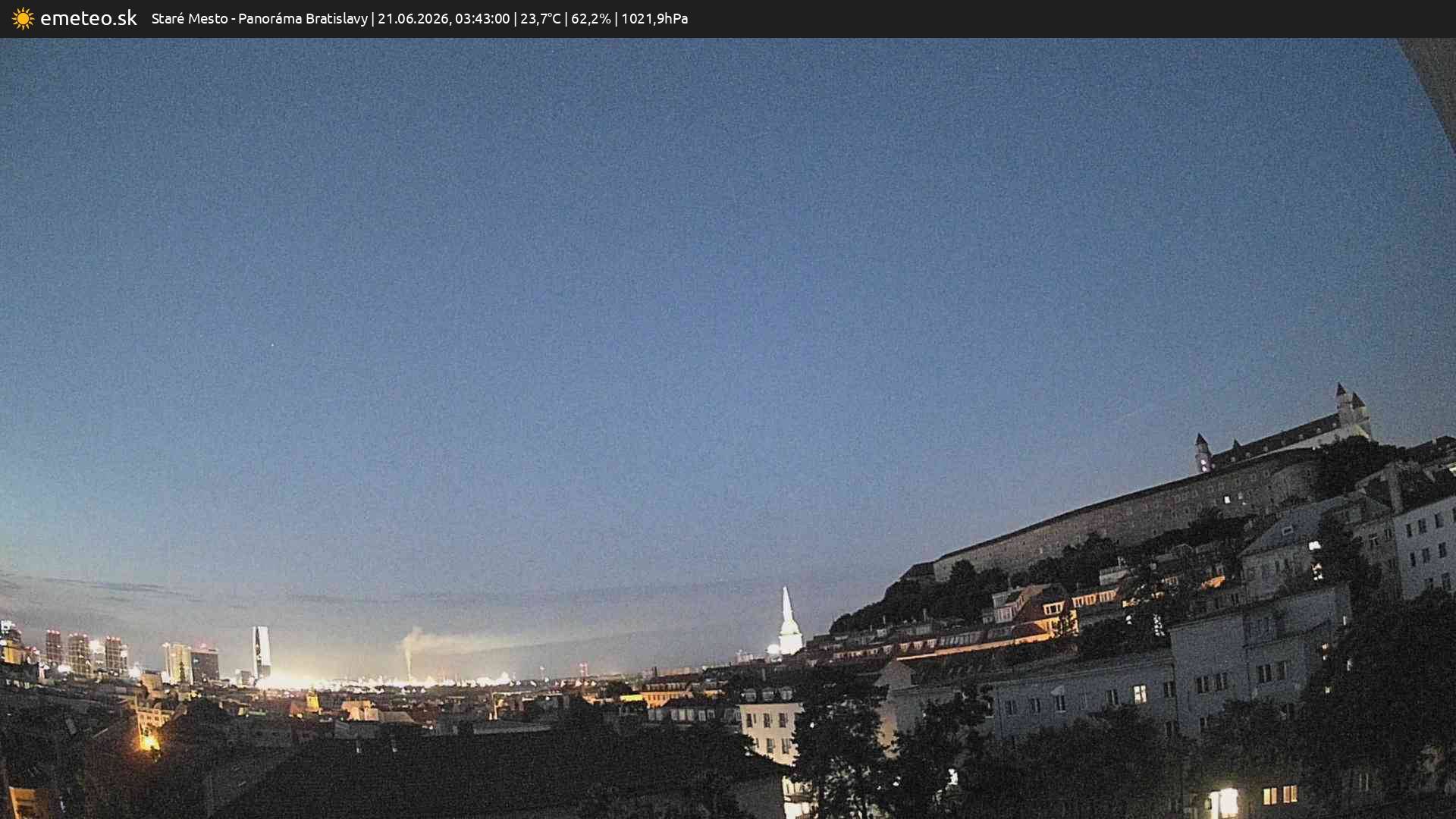 Panoráma Bratislavy