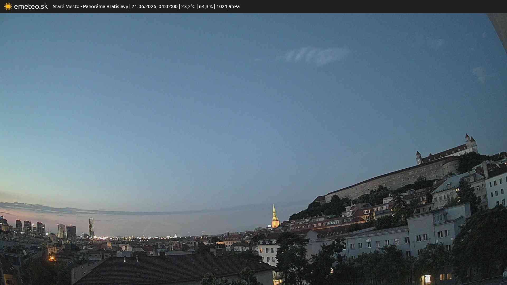 Panoráma Bratislavy