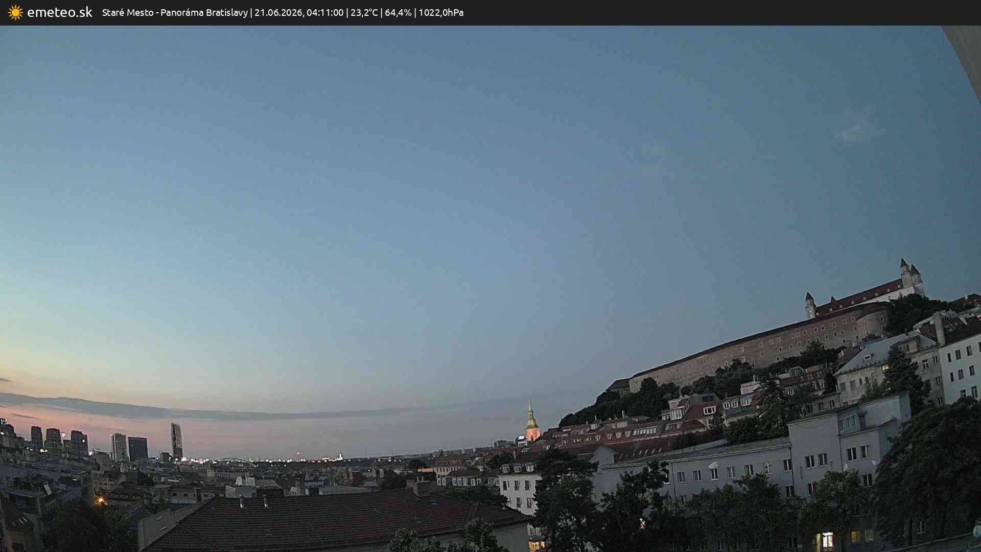Panoráma Bratislavy