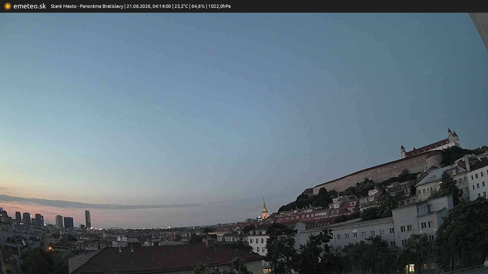 Panoráma Bratislavy