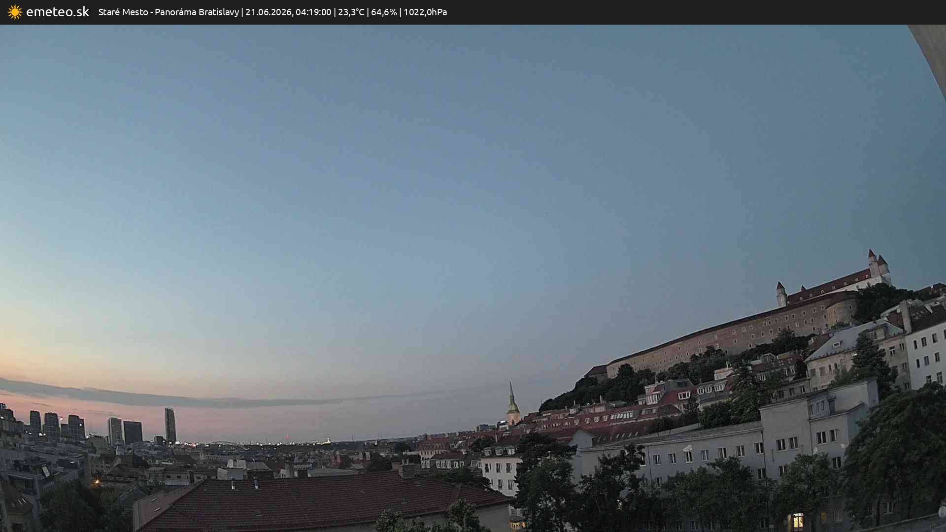 Panoráma Bratislavy