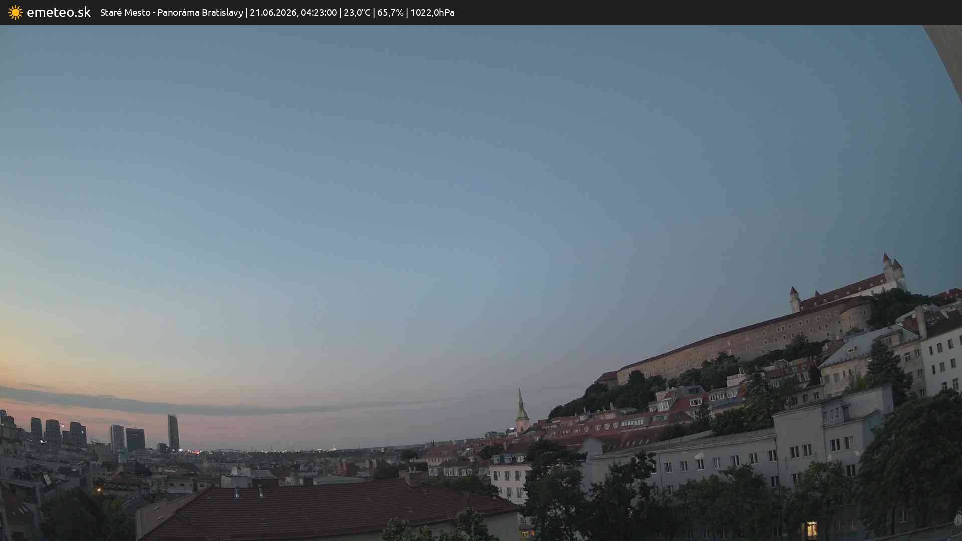 Panoráma Bratislavy