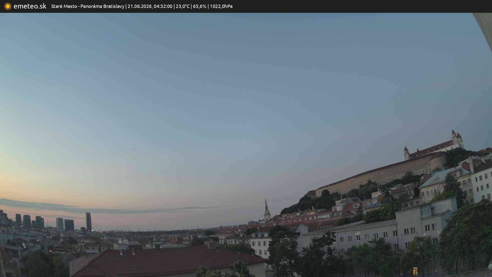 Panoráma Bratislavy