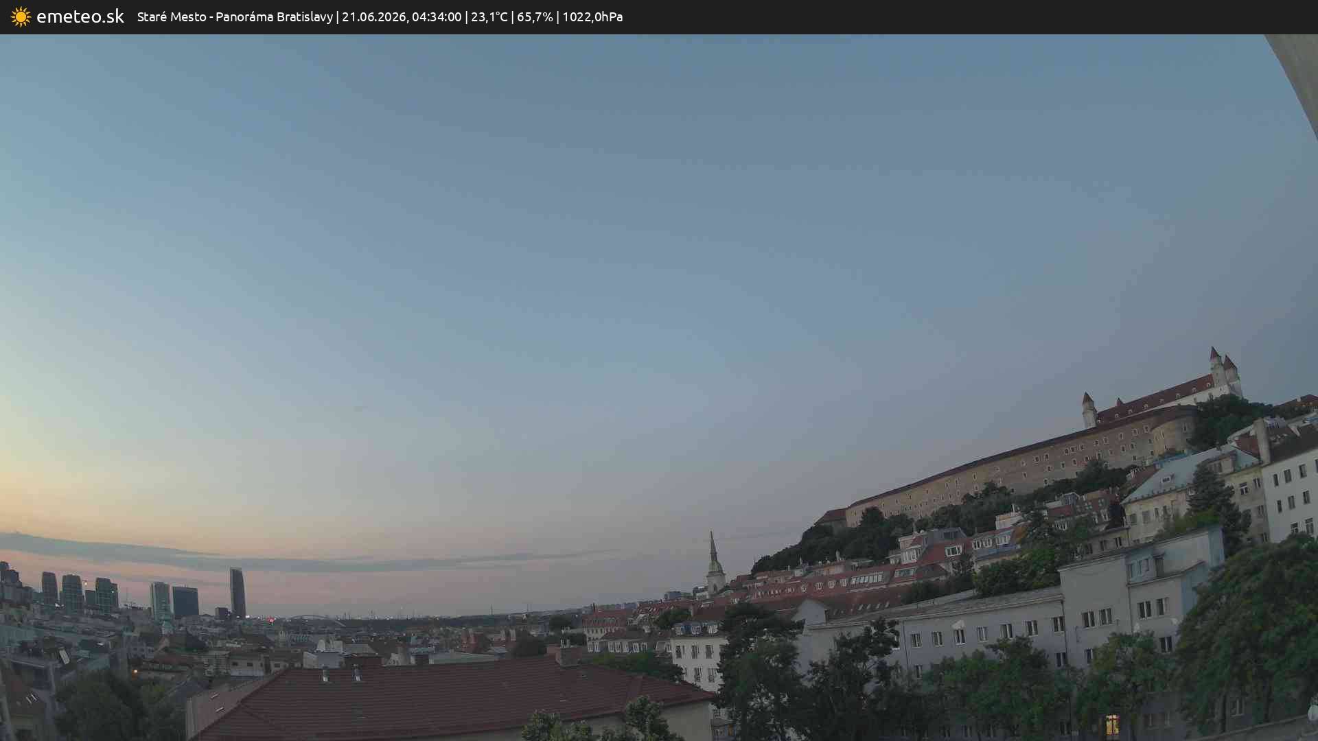 Panoráma Bratislavy