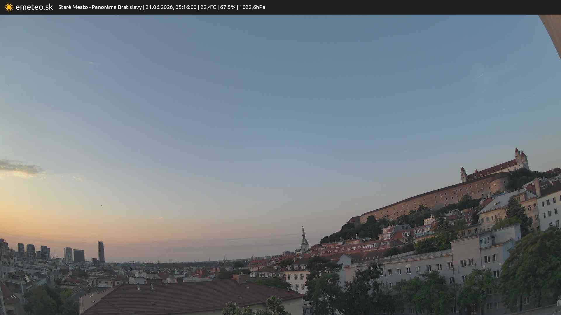 Panoráma Bratislavy