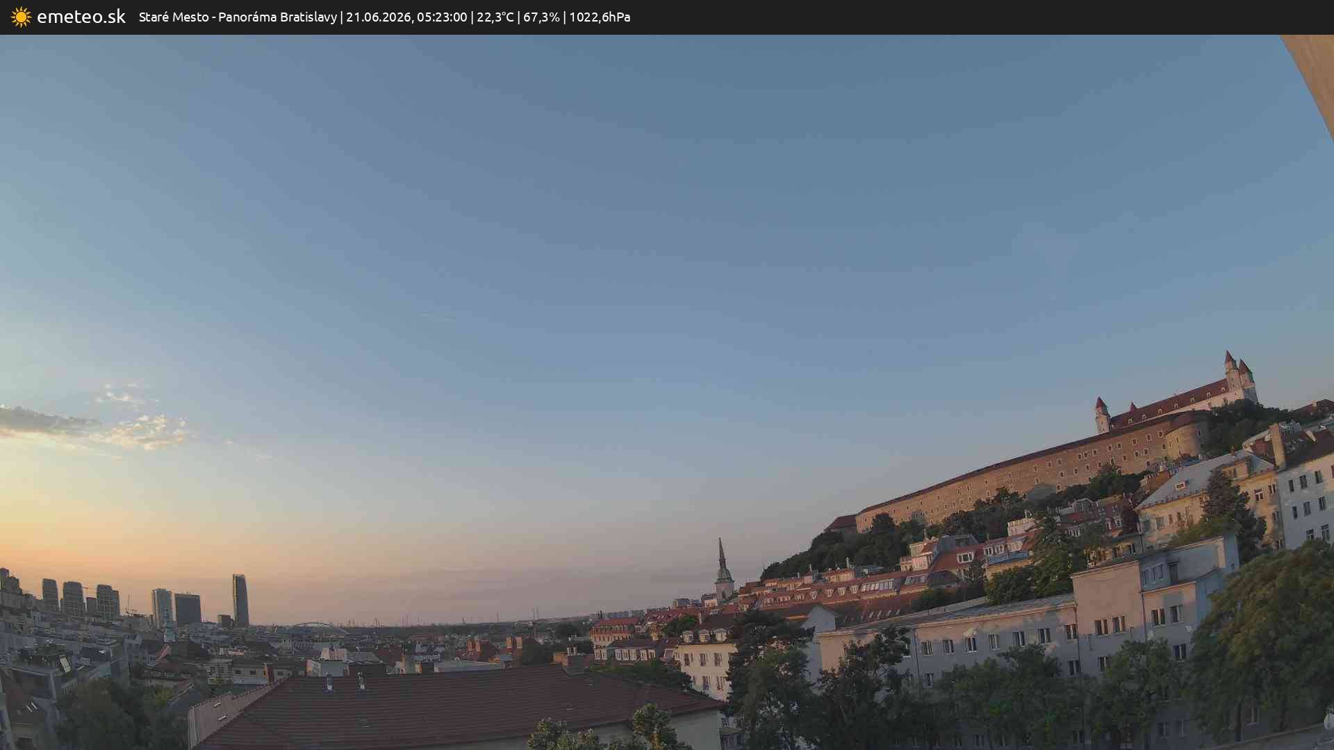 Panoráma Bratislavy