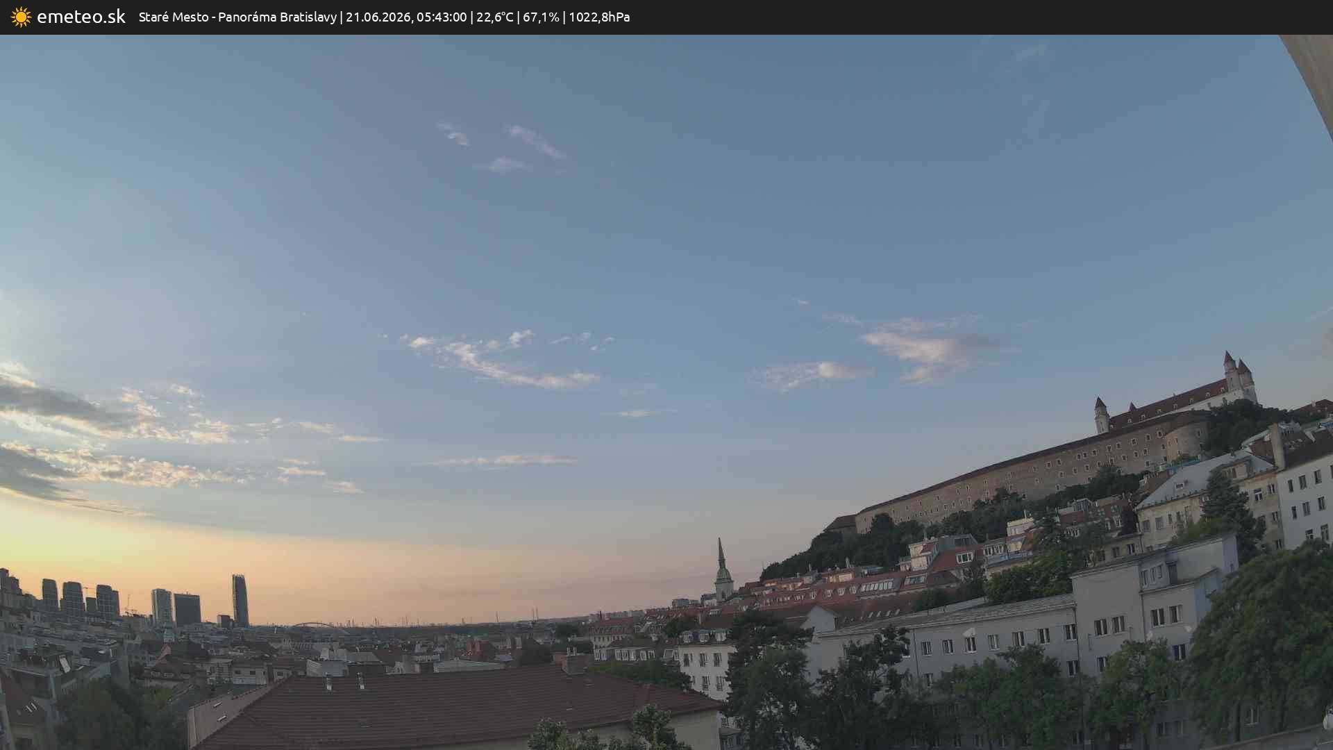 Panoráma Bratislavy