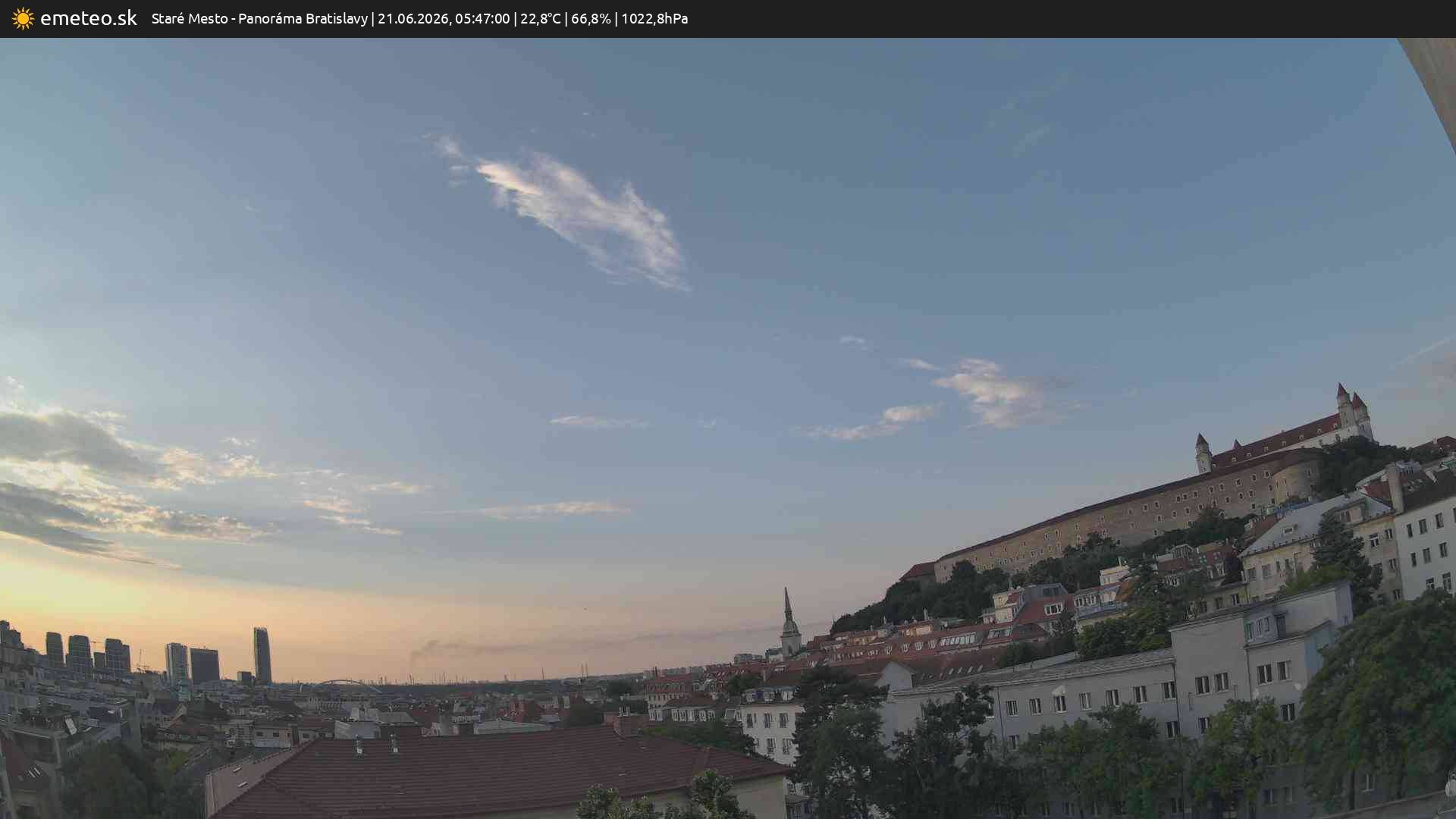 Panoráma Bratislavy