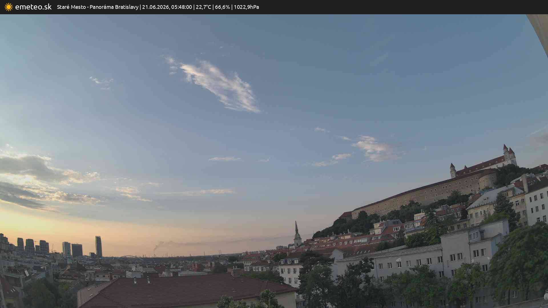 Panoráma Bratislavy