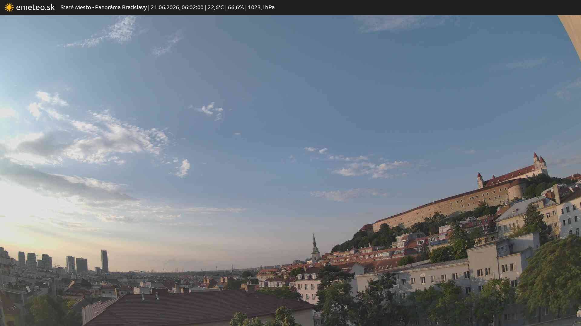 Panoráma Bratislavy