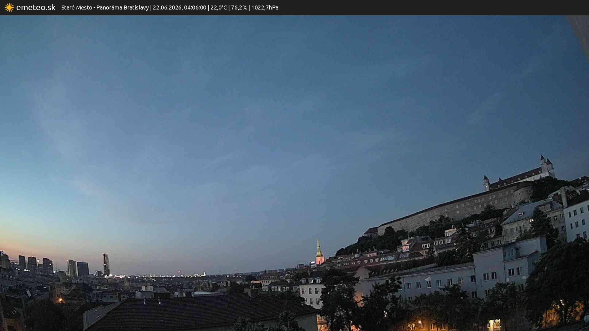 Panoráma Bratislavy