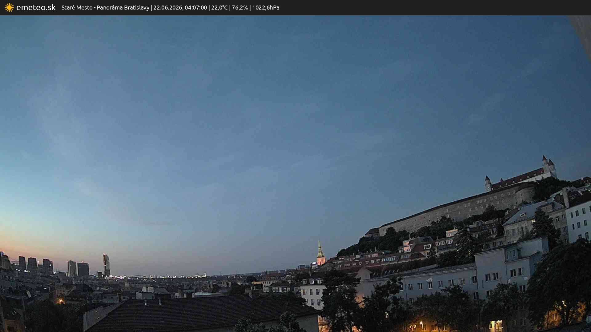 Panoráma Bratislavy