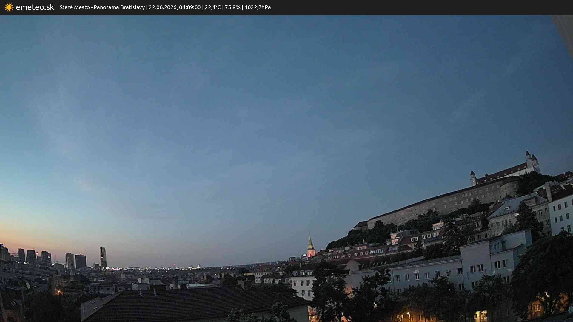 Panoráma Bratislavy