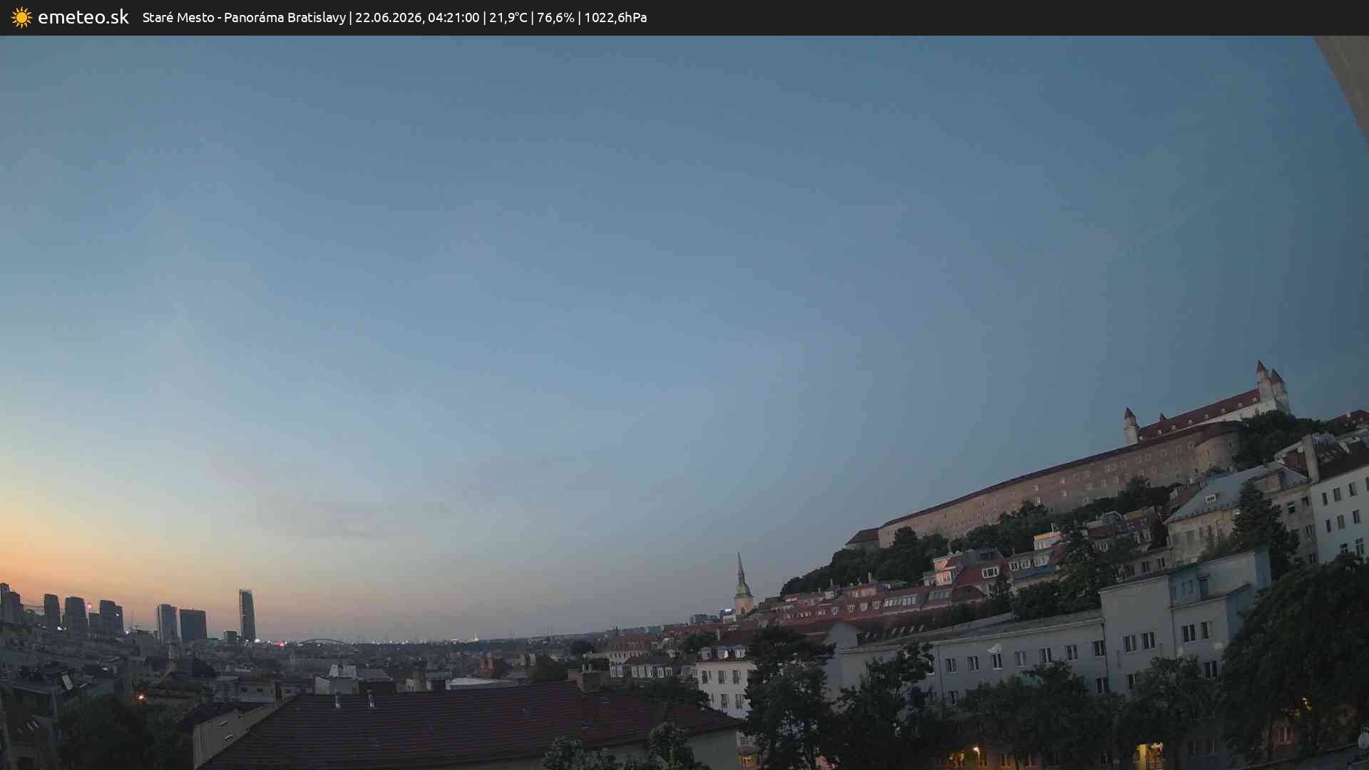 Panoráma Bratislavy