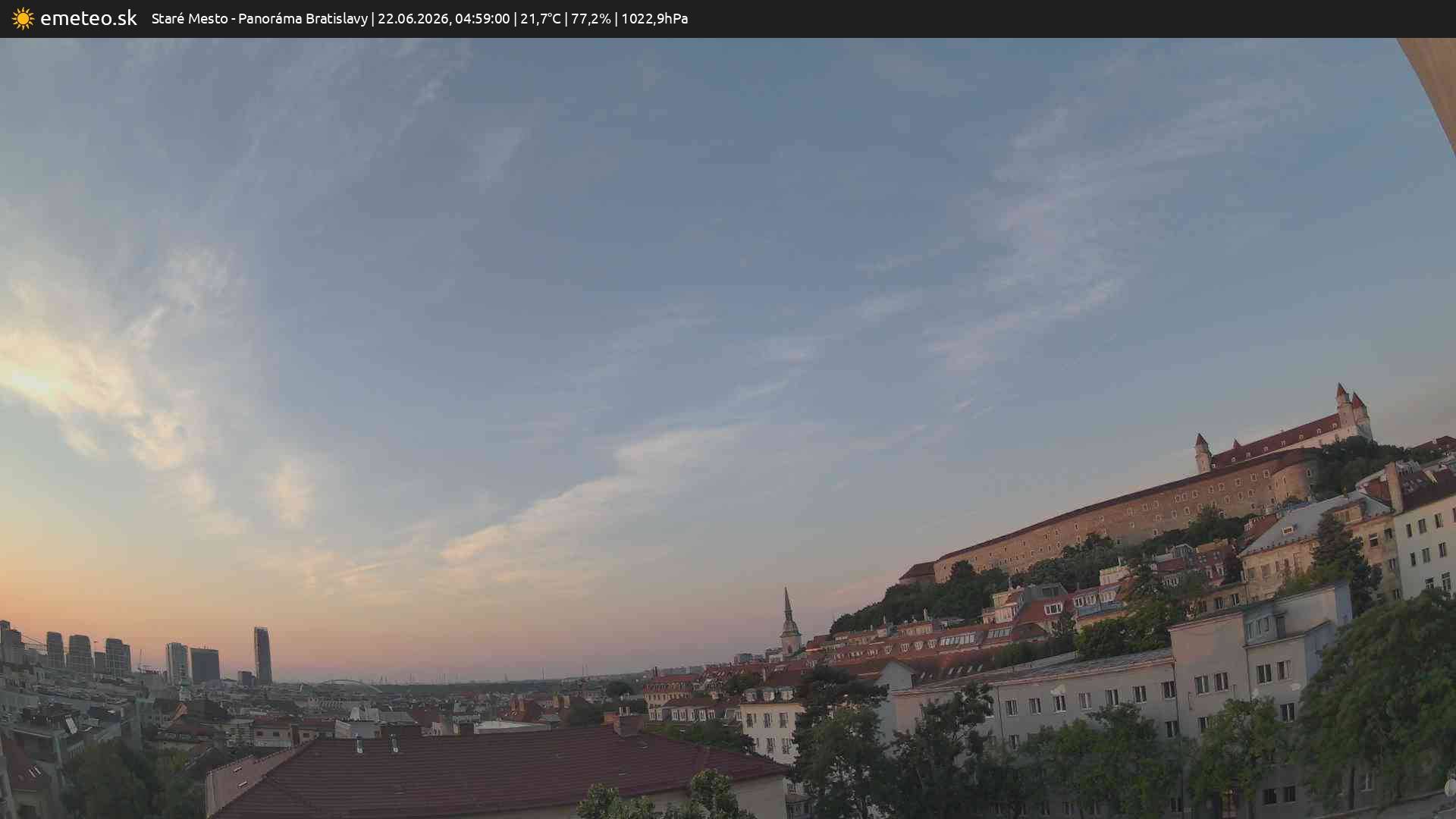 Panoráma Bratislavy