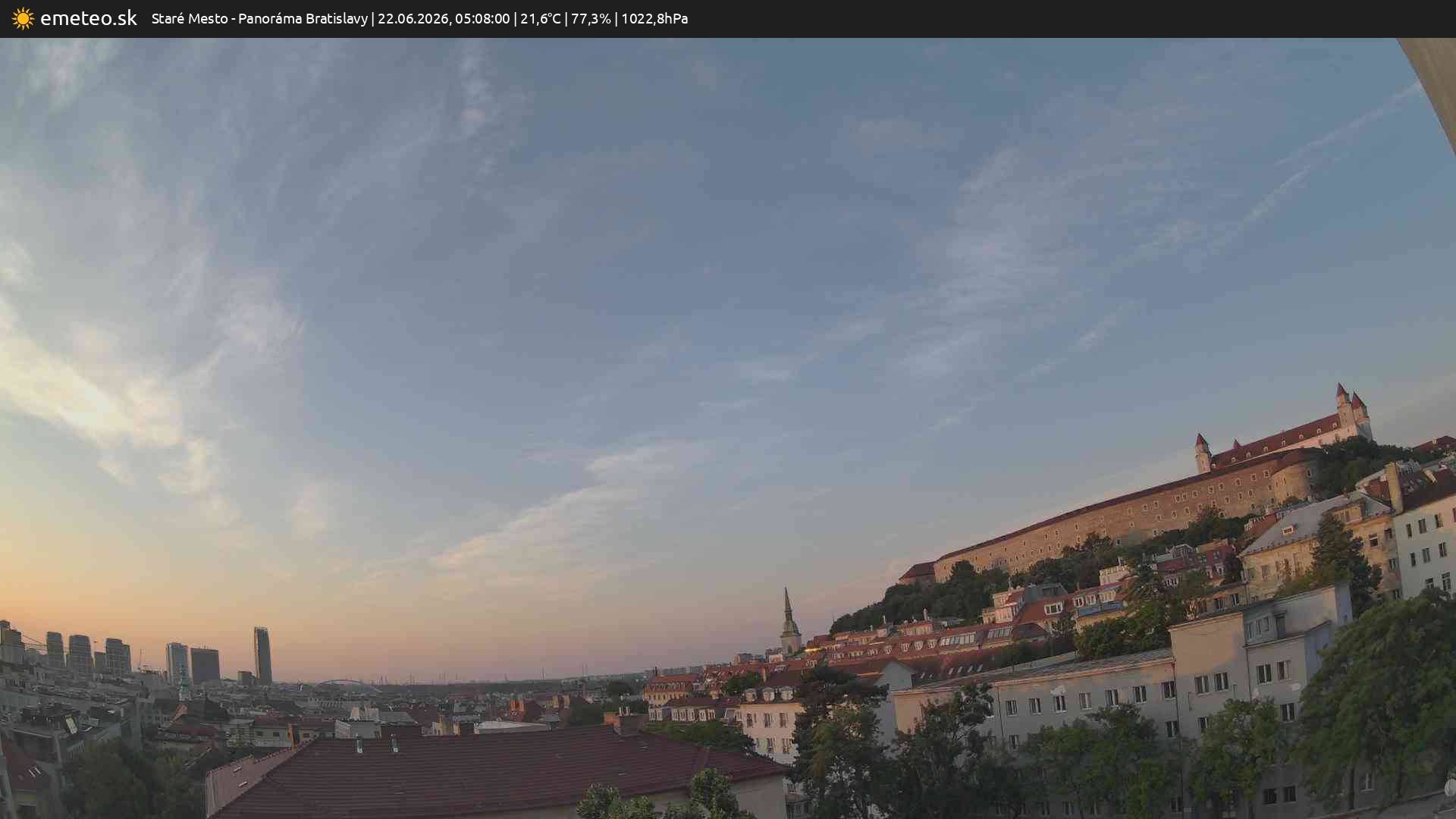 Panoráma Bratislavy