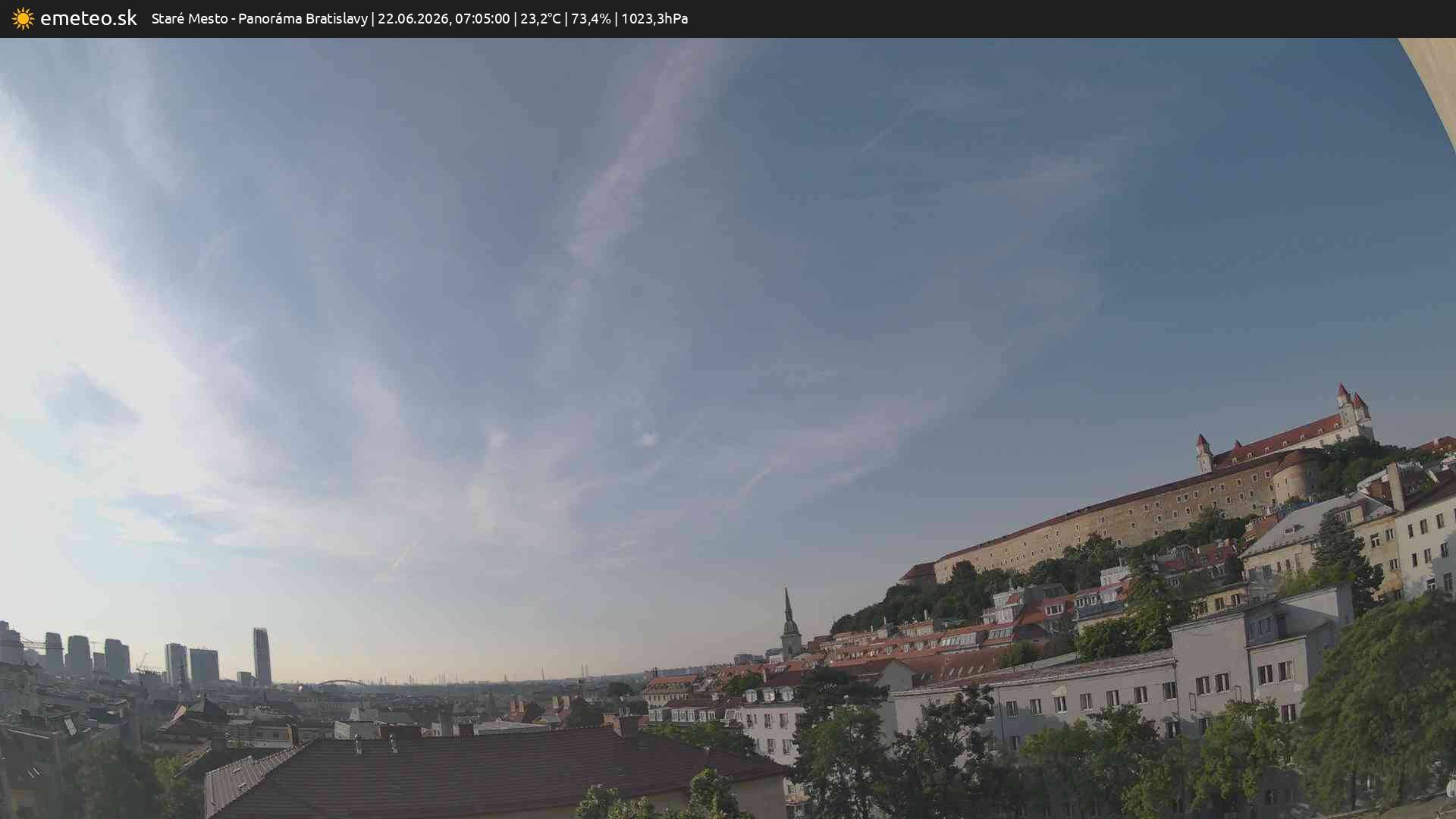 Panoráma Bratislavy