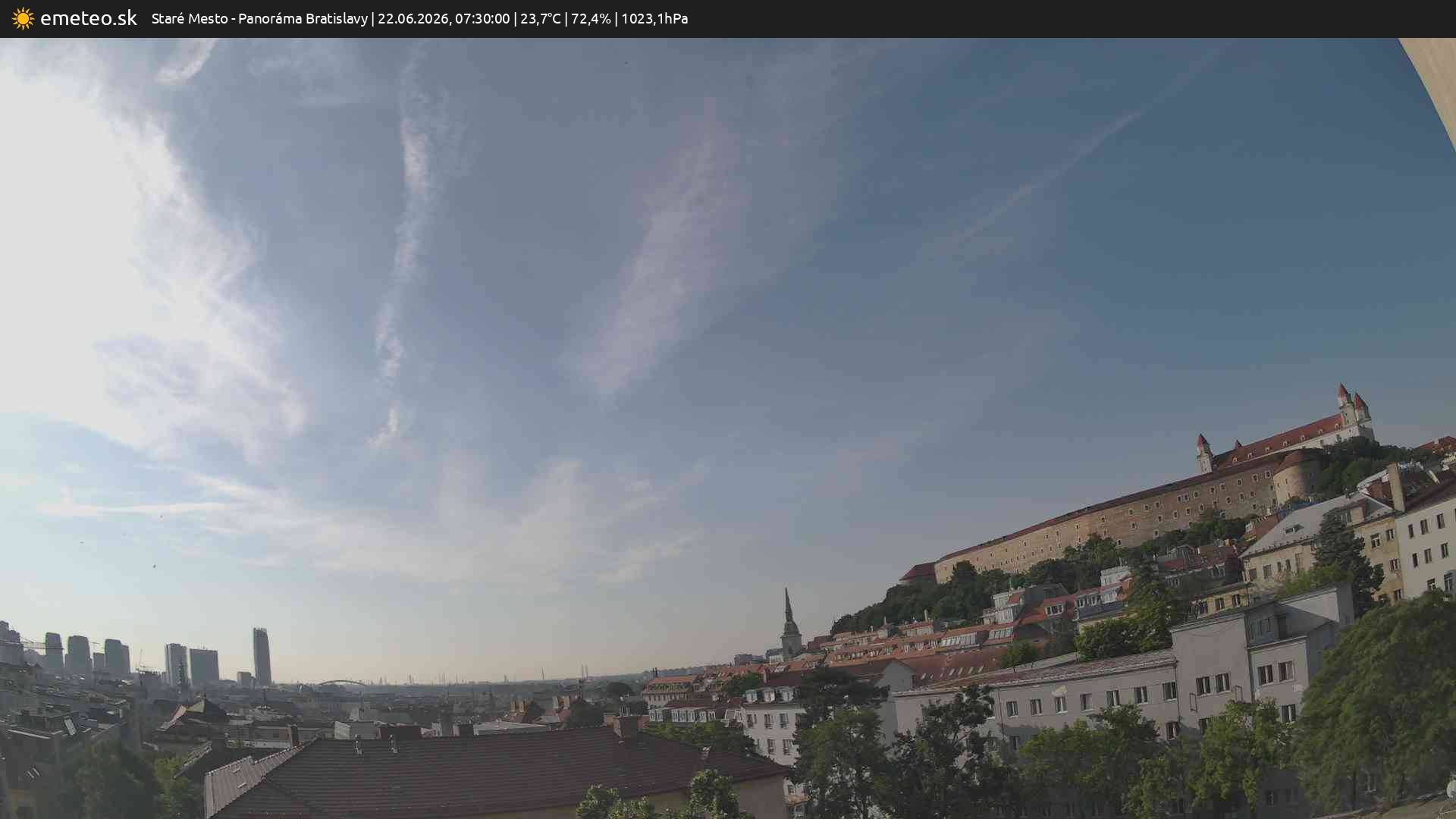 Panoráma Bratislavy