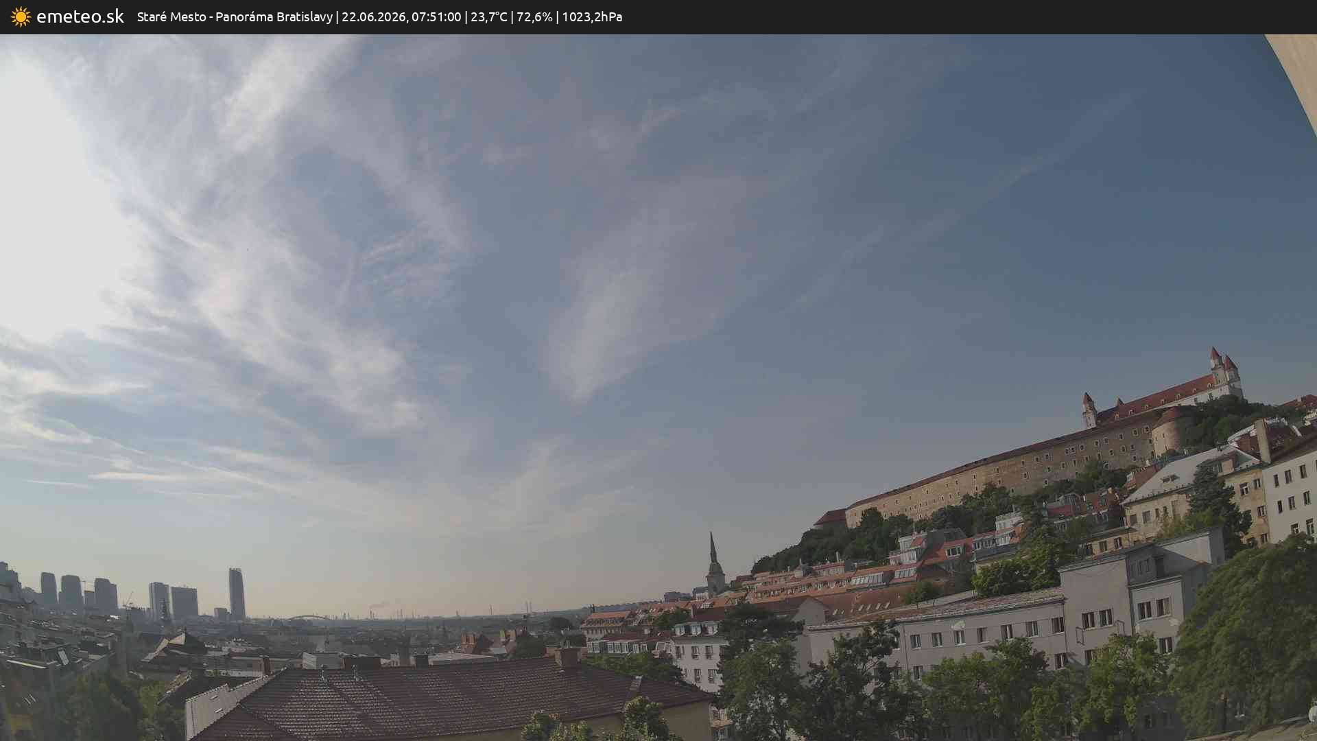 Panoráma Bratislavy