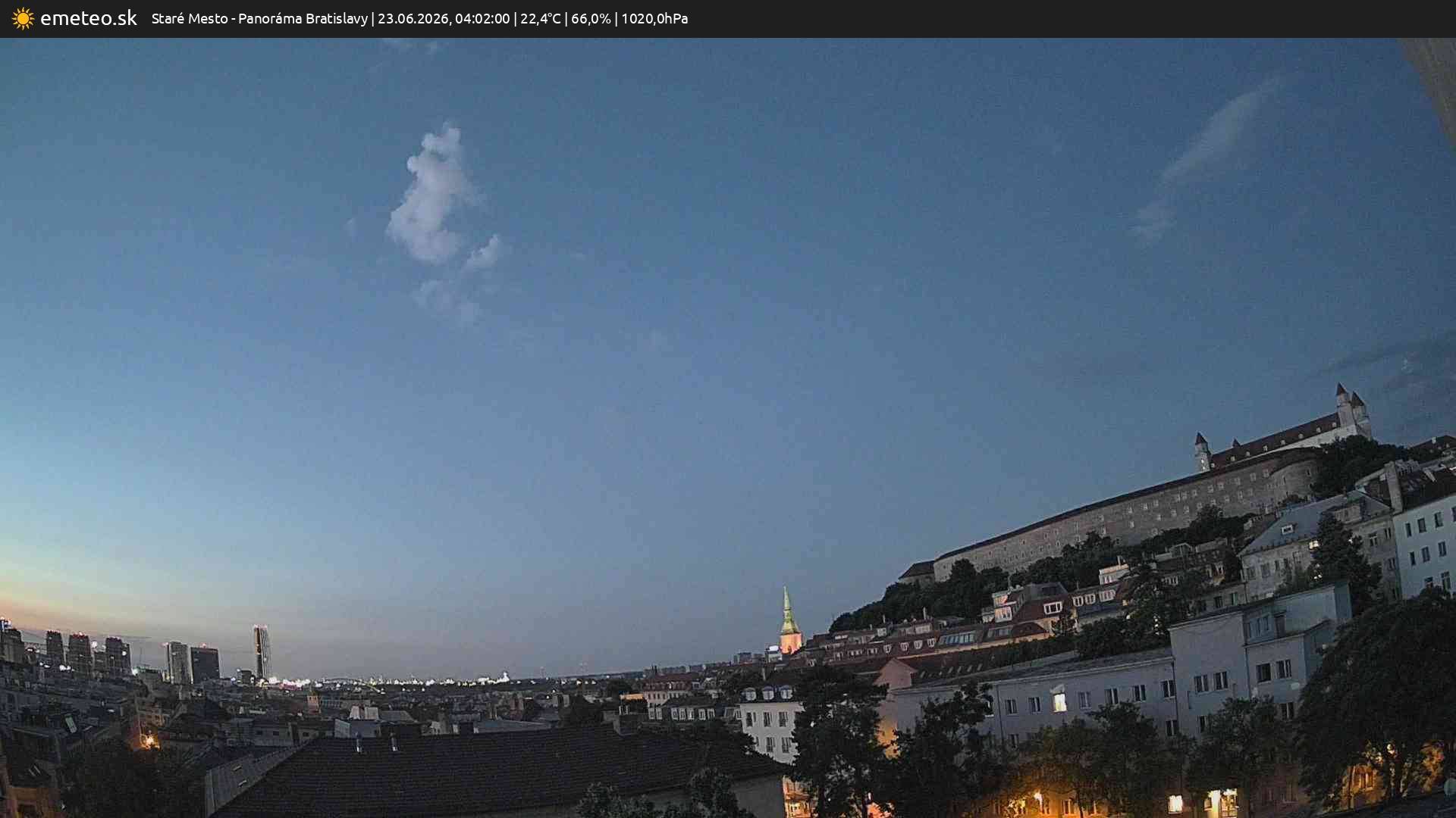 Panoráma Bratislavy