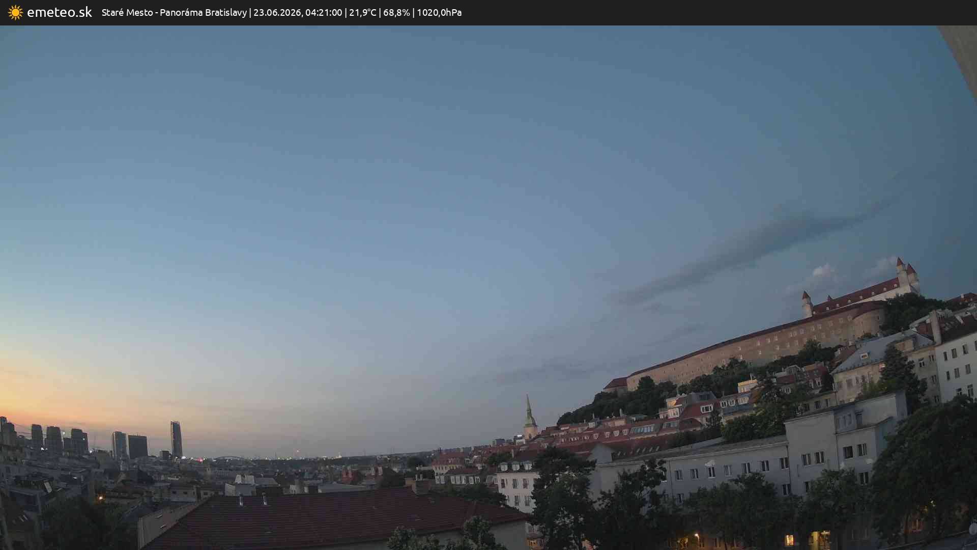 Panoráma Bratislavy
